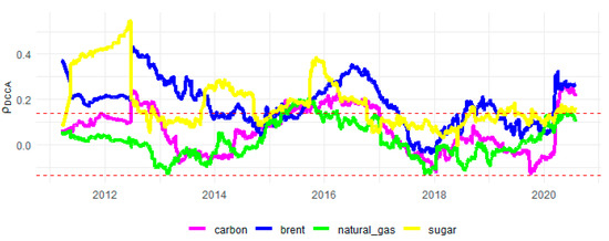 Sustainability 13 12862 g0a1 550
