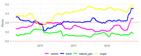 Sustainability 13 12862 g0a10 550