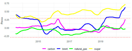 Sustainability 13 12862 g0a11 550