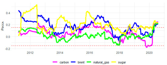 Sustainability 13 12862 g0a2 550