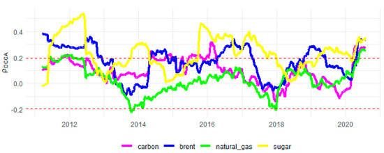 Sustainability 13 12862 g0a3 550