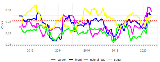 Sustainability 13 12862 g0a4 550
