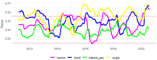 Sustainability 13 12862 g0a5 550