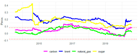 Sustainability 13 12862 g0a6 550