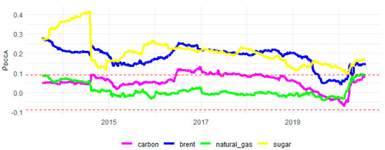 Sustainability 13 12862 g0a7 550