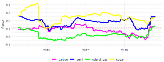 Sustainability 13 12862 g0a8 550