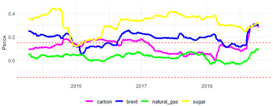 Sustainability 13 12862 g0a9 550