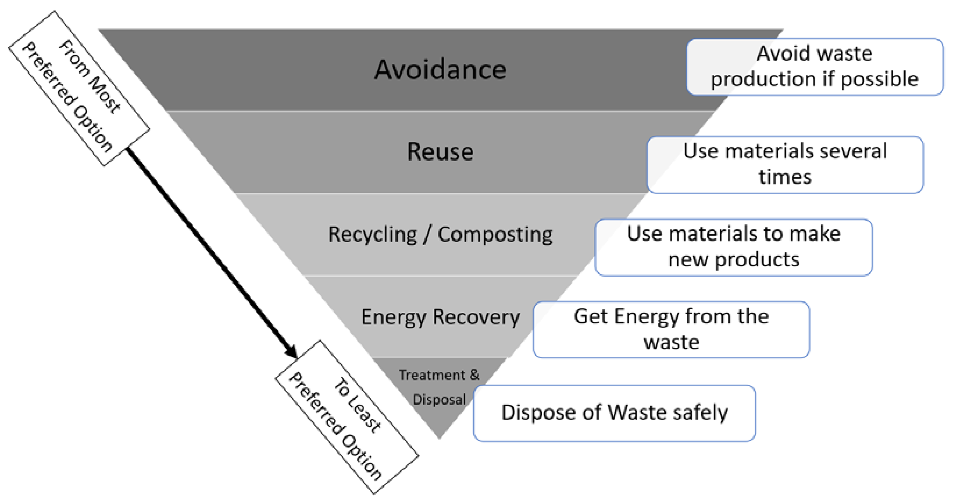 Sustainability 13 12863 g003