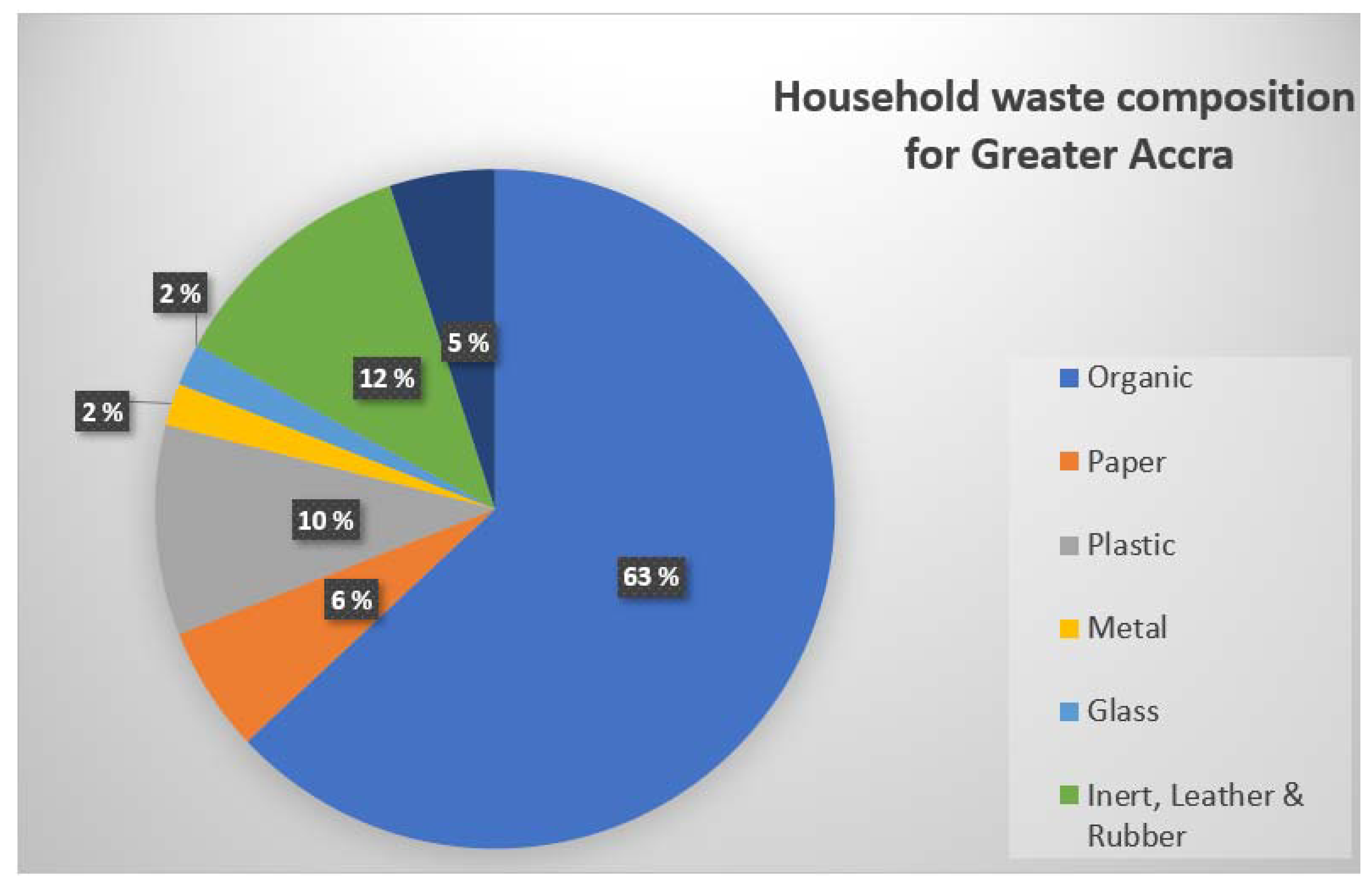 Sustainability 13 12863 g004