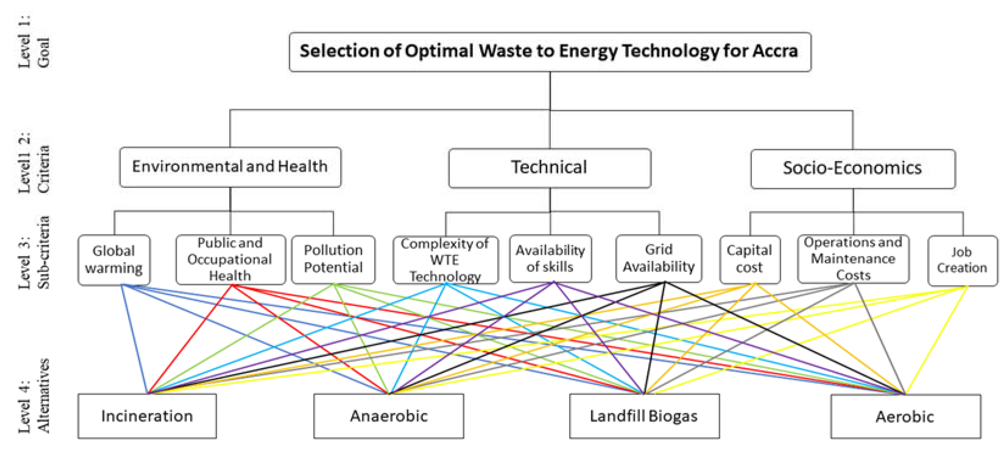 Sustainability 13 12863 g006