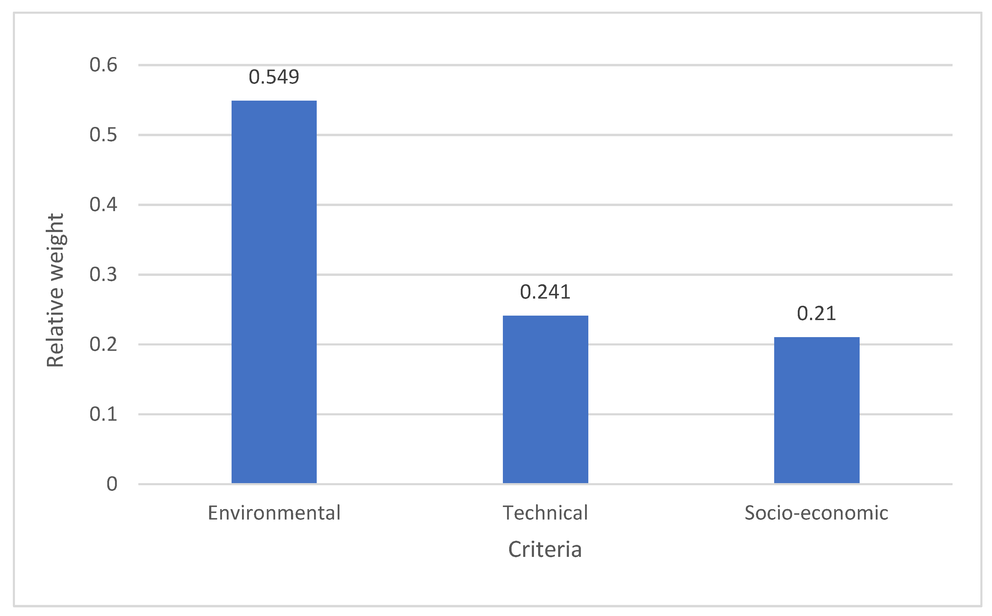 Sustainability 13 12863 g007
