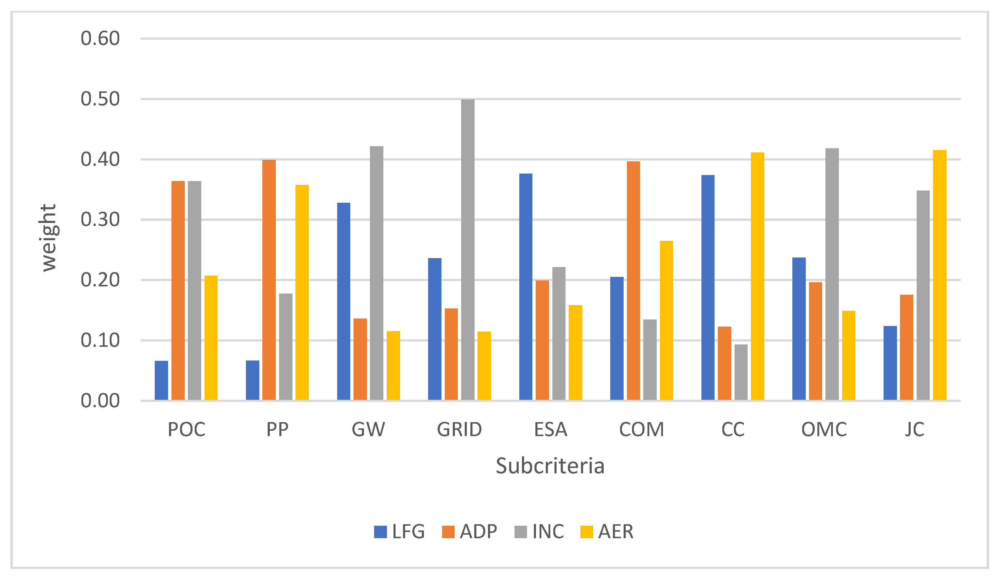 Sustainability 13 12863 g008