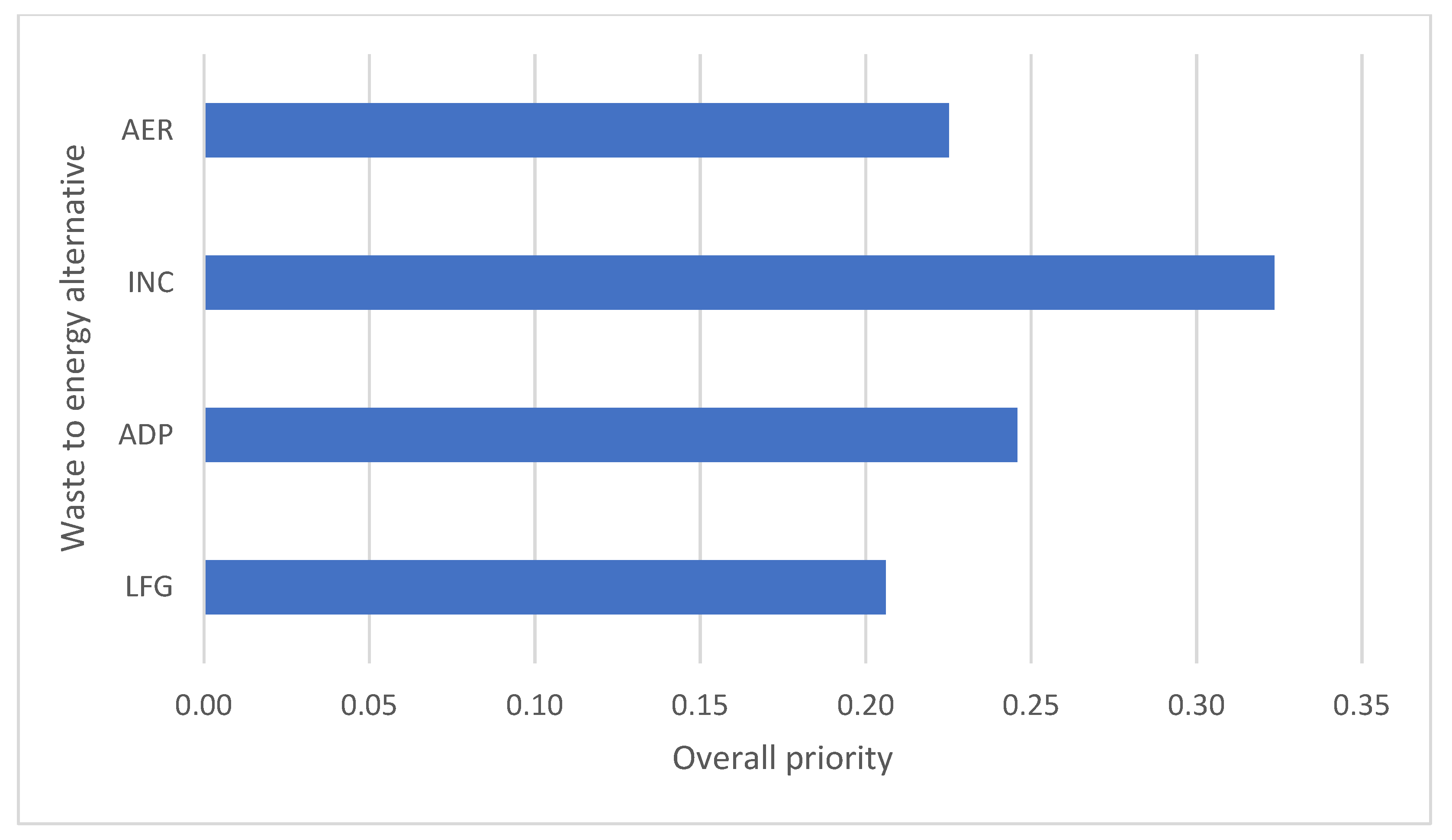 Sustainability 13 12863 g009