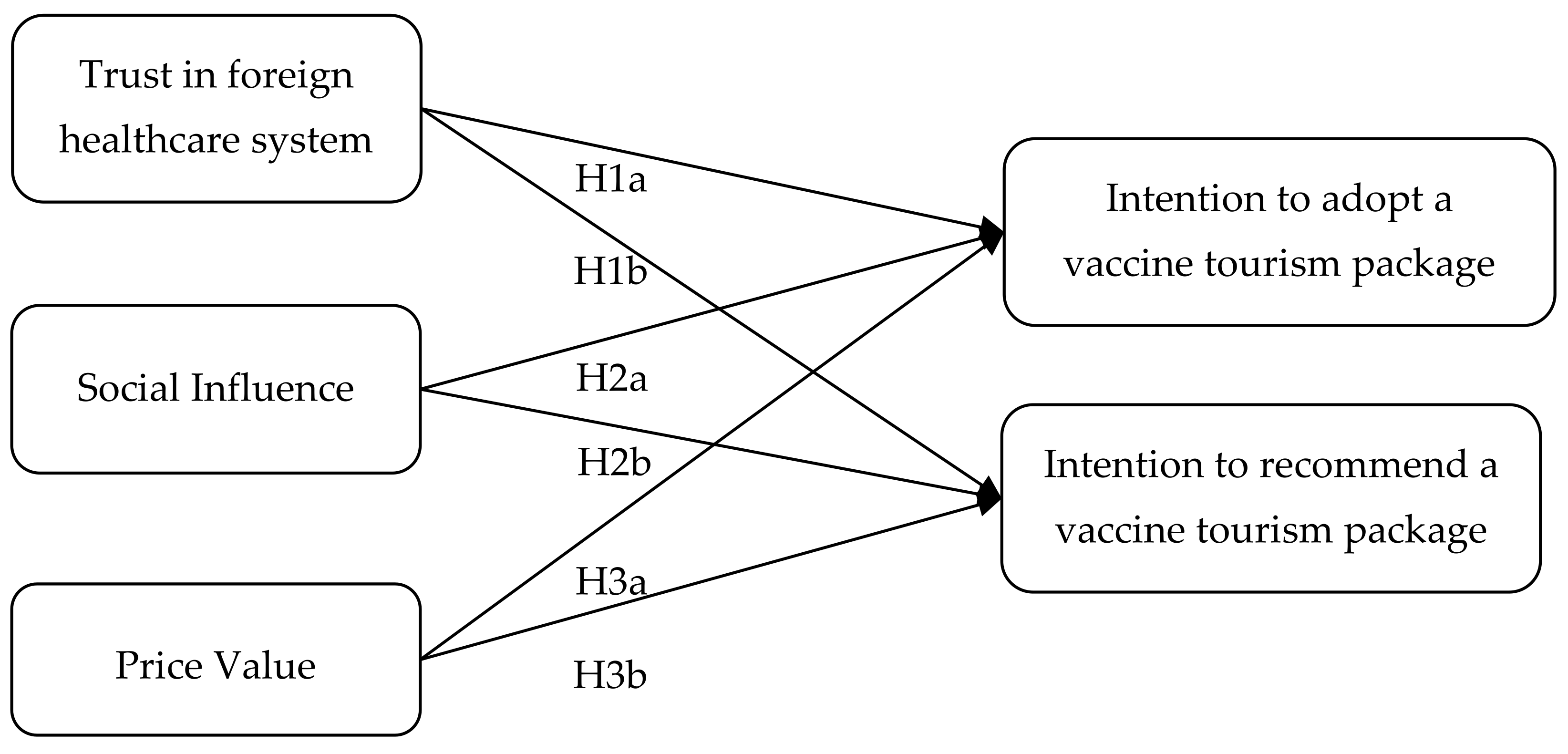 Sustainability 13 12867 g001