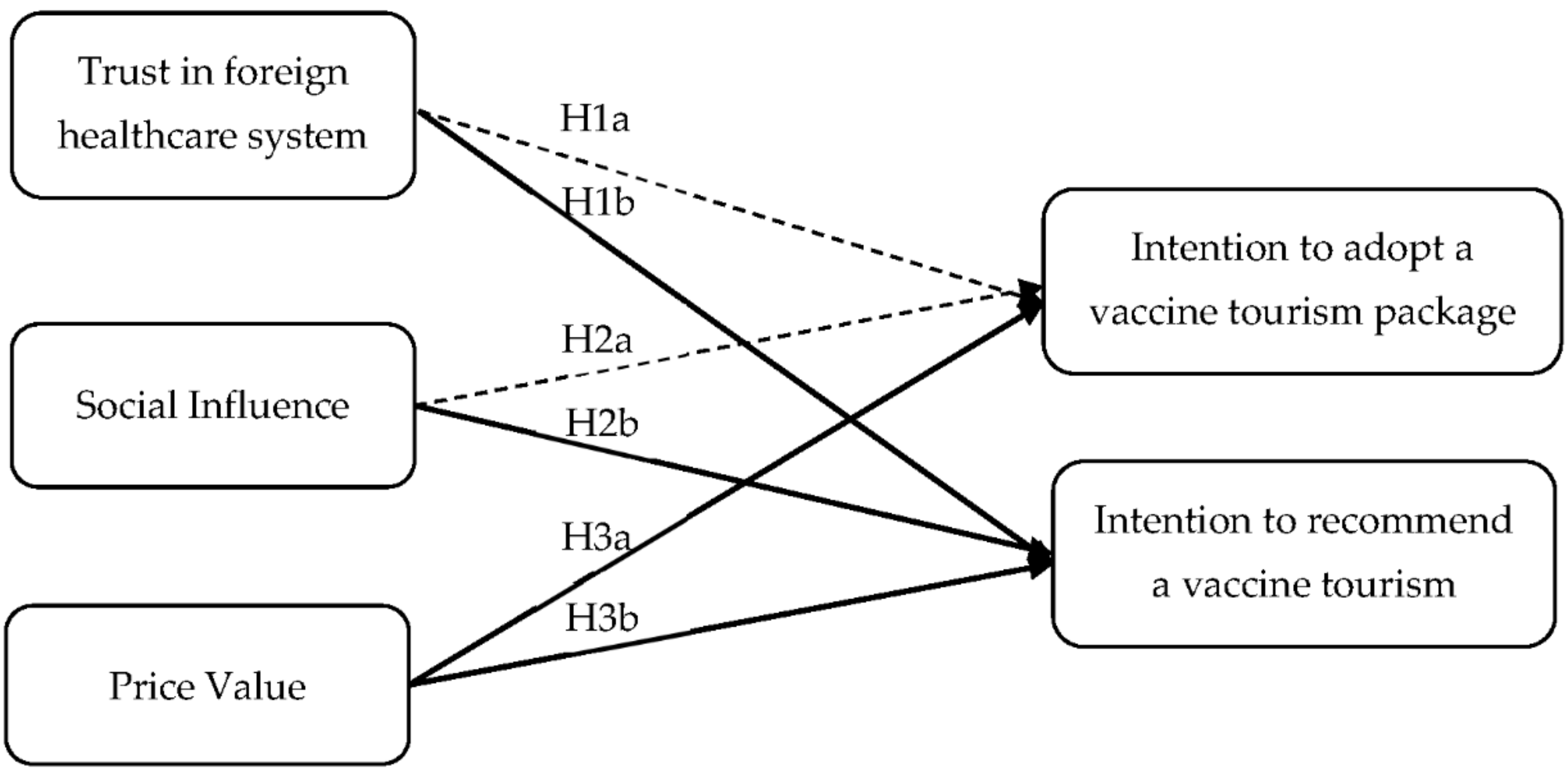 Sustainability 13 12867 g002