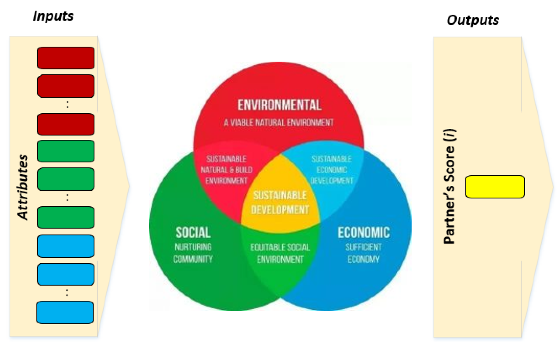 Sustainability 13 12870 g002 Sustainability 13 12870 g002