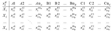 Sustainability 13 12870 i001