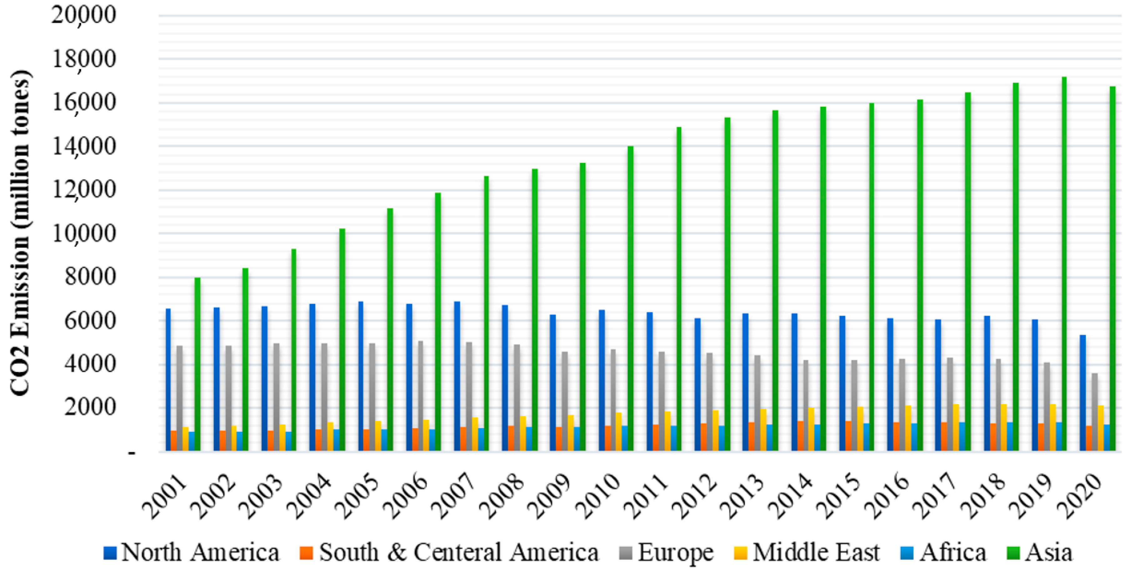 Sustainability 13 12873 g001