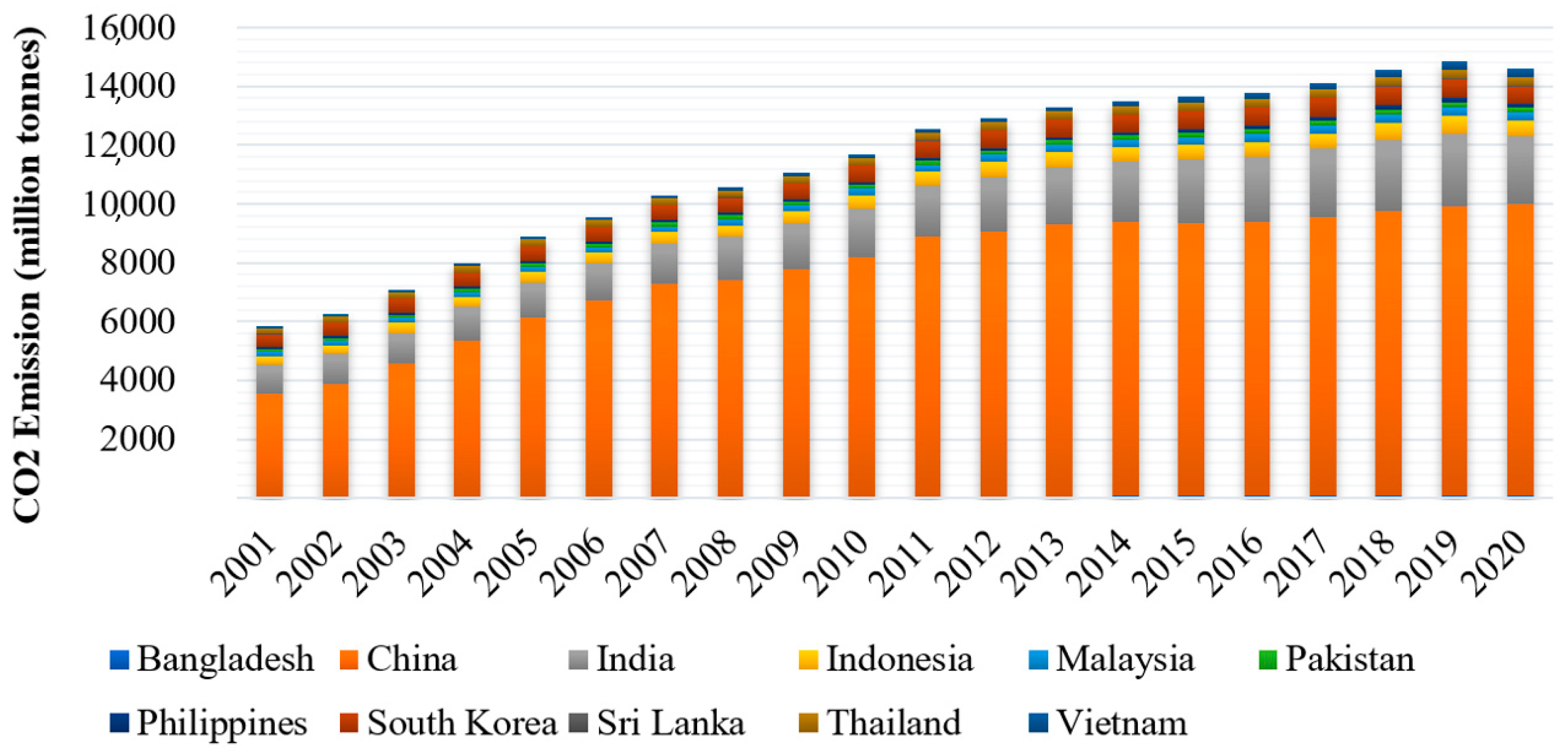 Sustainability 13 12873 g002