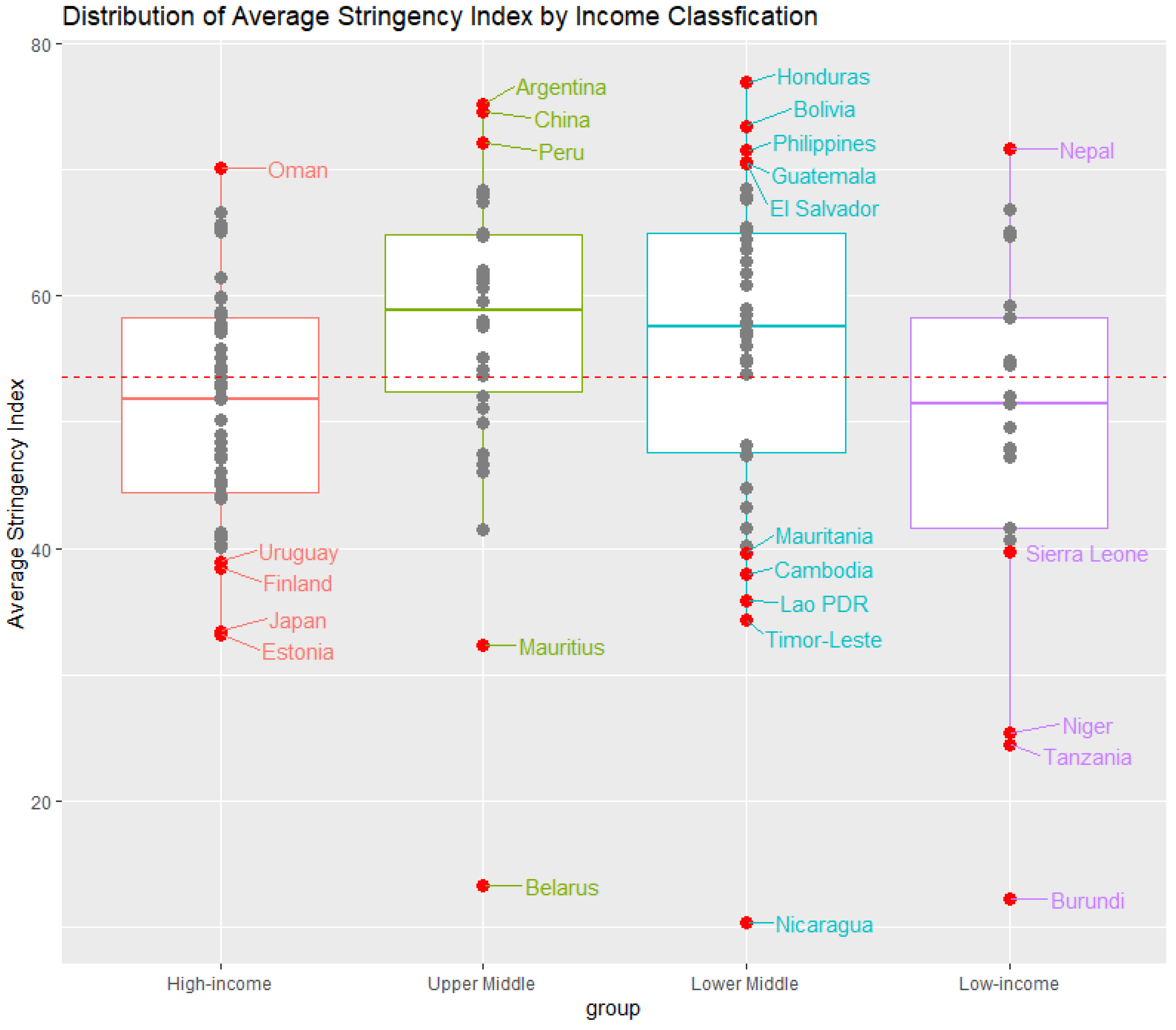 Sustainability 13 12874 g002