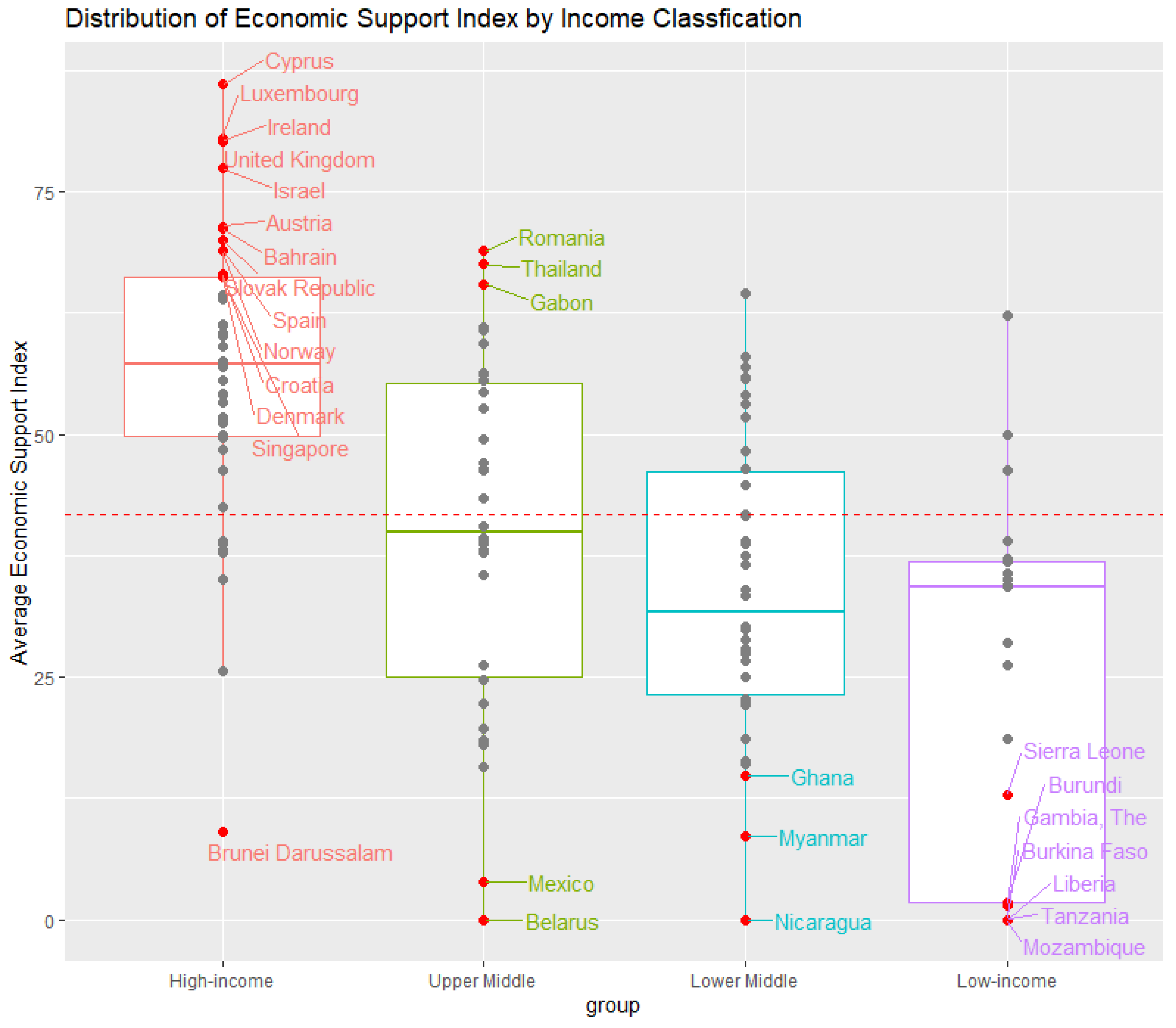 Sustainability 13 12874 g003