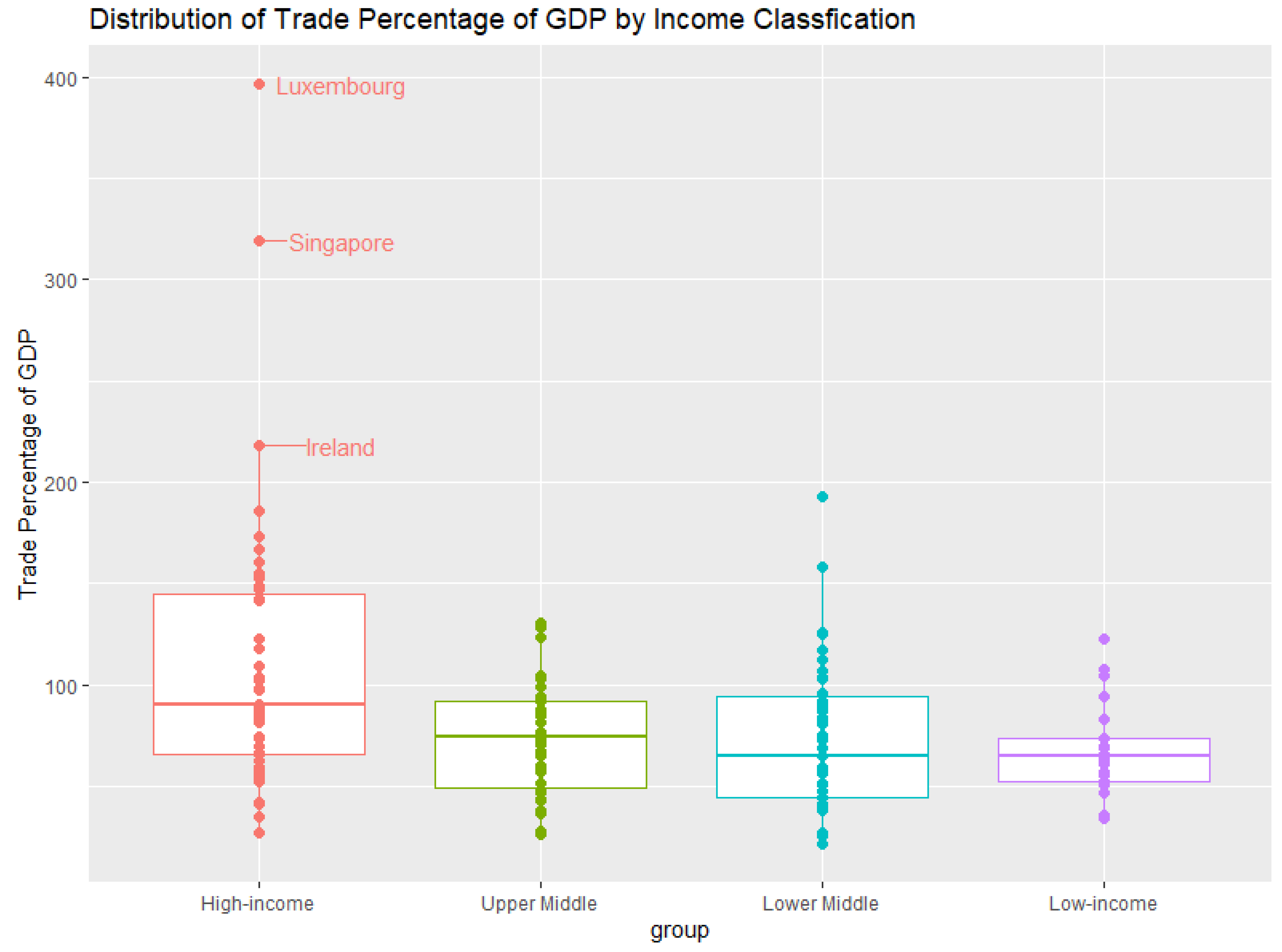 Sustainability 13 12874 g005