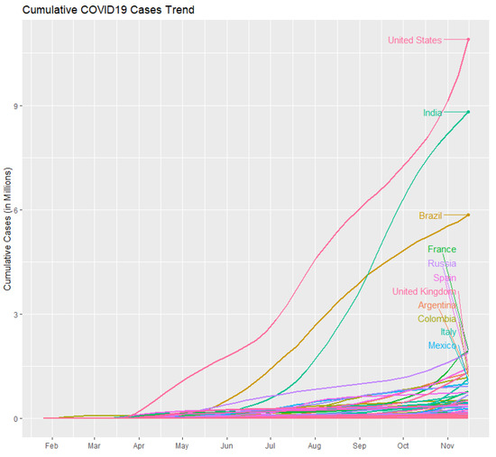Sustainability 13 12874 g0a1 550