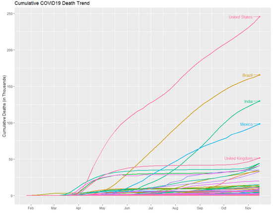 Sustainability 13 12874 g0a2 550