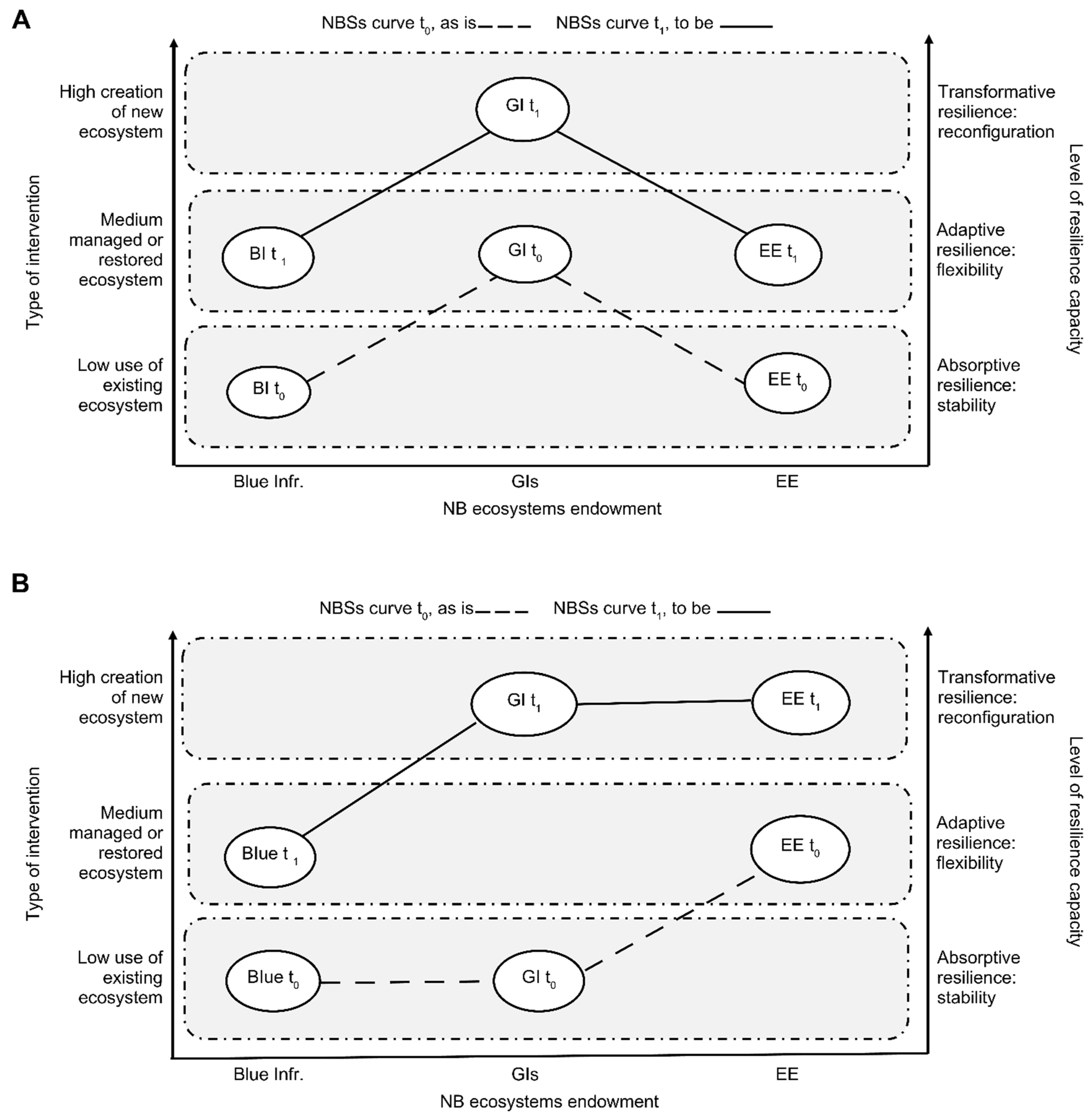 Sustainability 13 12875 g002