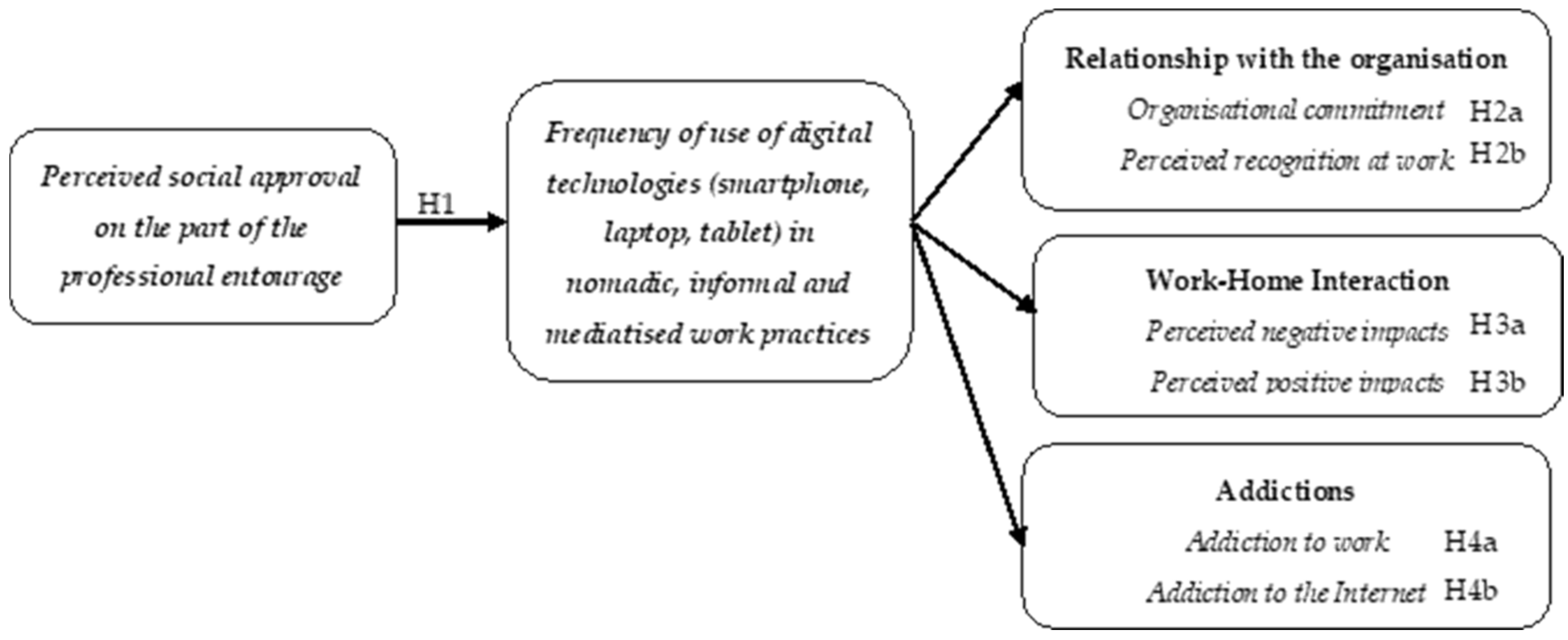 Sustainability 13 12878 g001