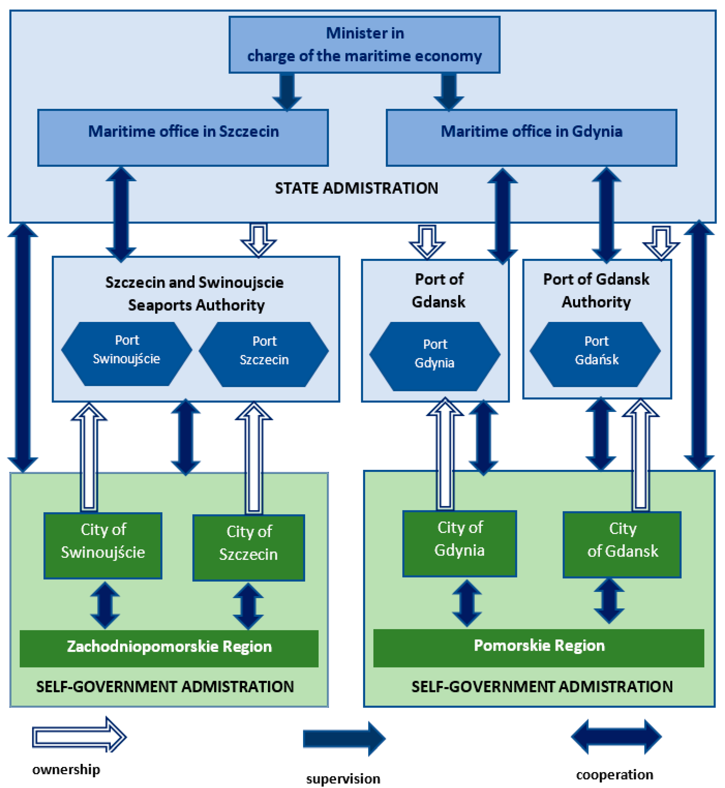 Sustainability 13 12883 g001