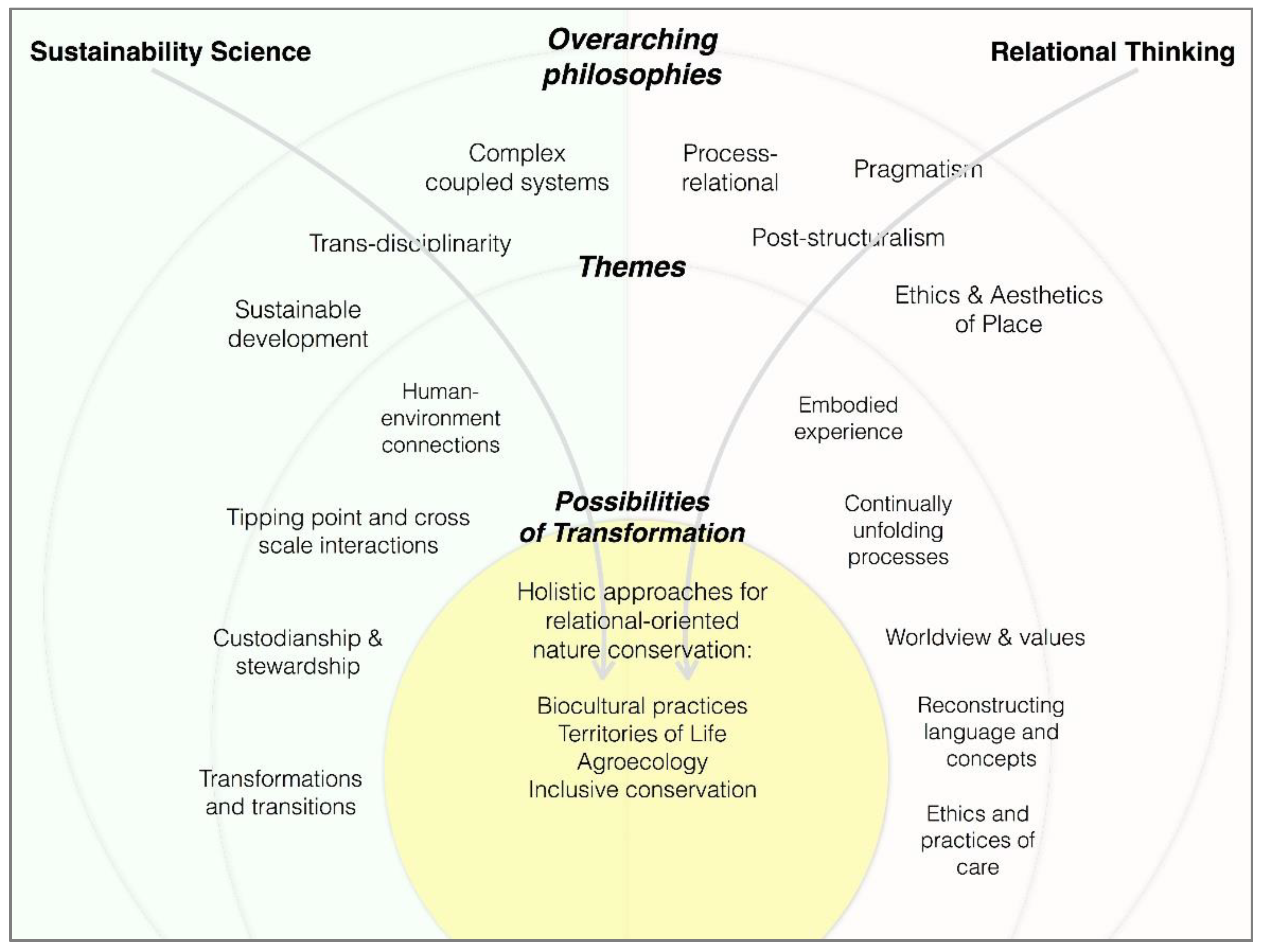 Sustainability 13 12884 g001 Sustainability 13 12884 g001