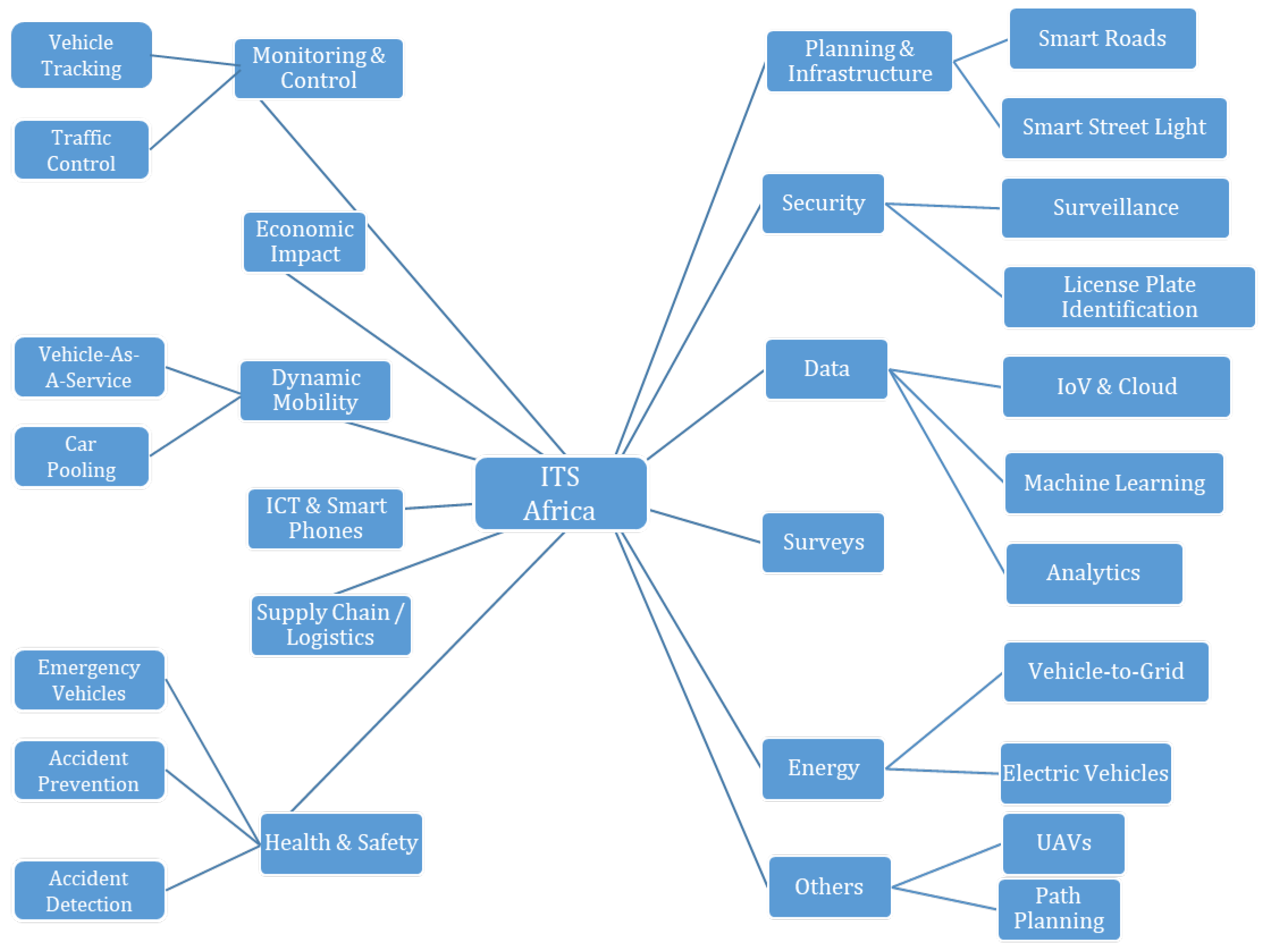 Sustainability 13 12891 g003
