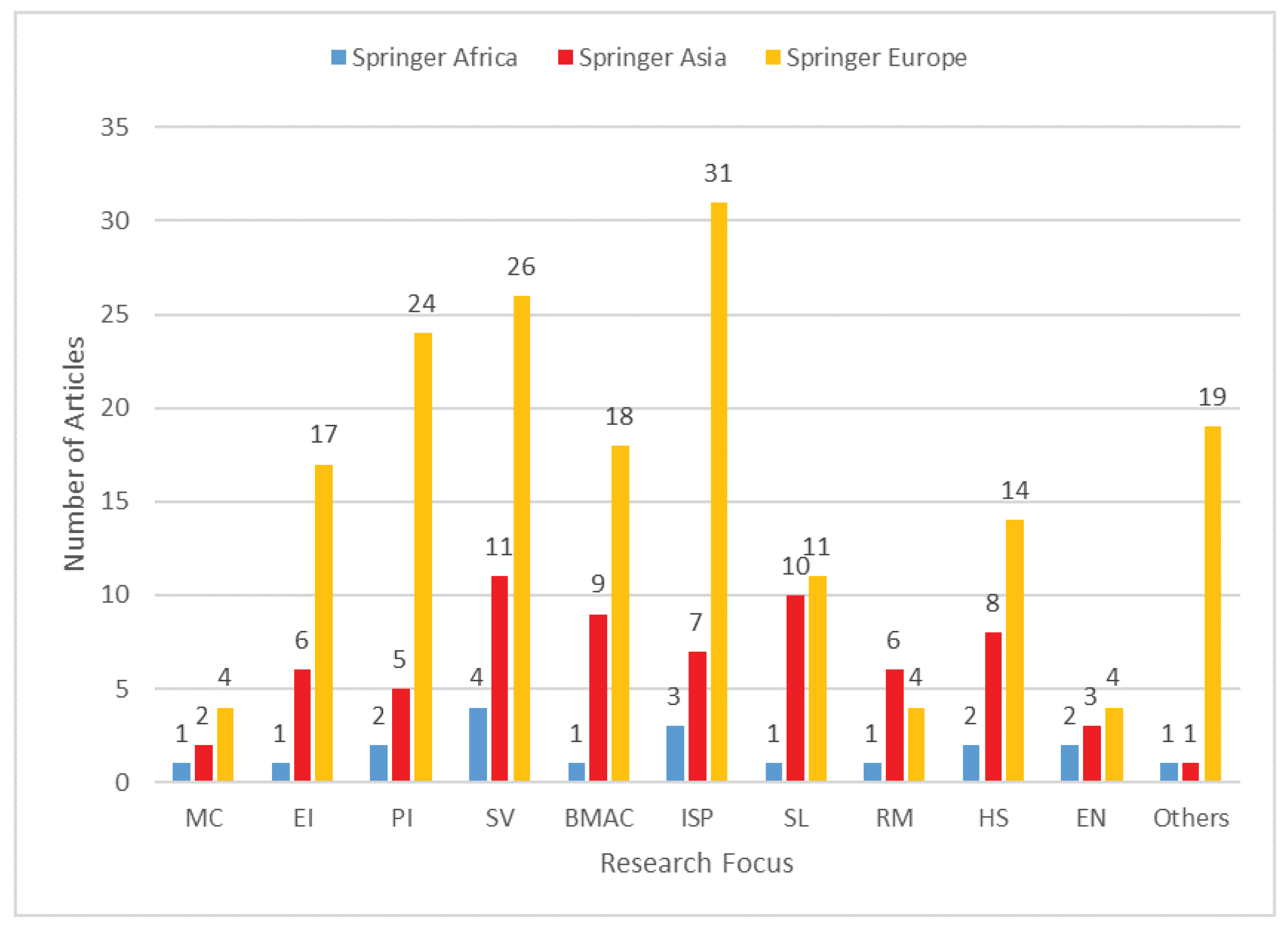 Sustainability 13 12891 g005