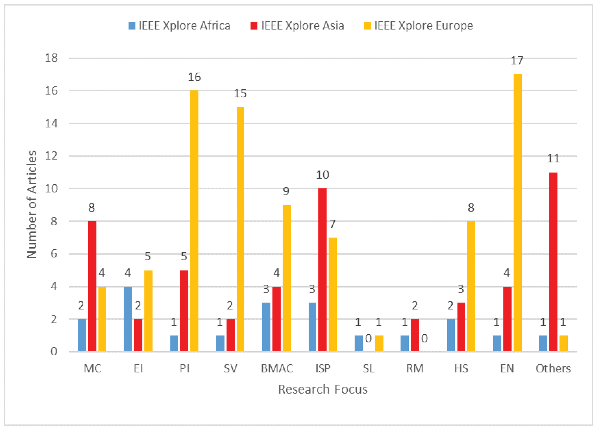 Sustainability 13 12891 g006