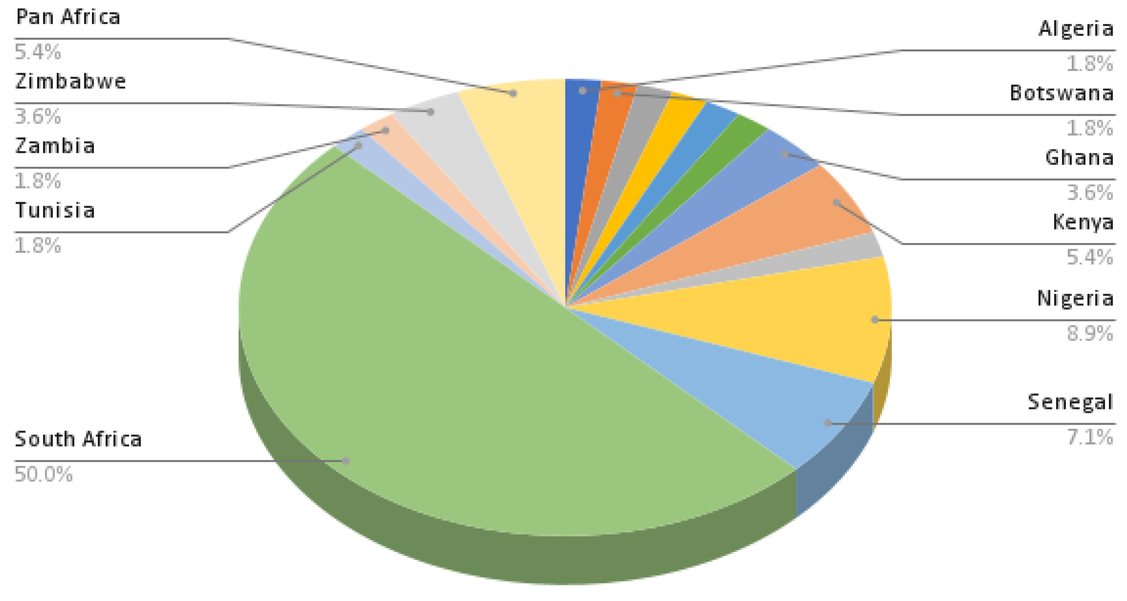 Sustainability 13 12891 g007