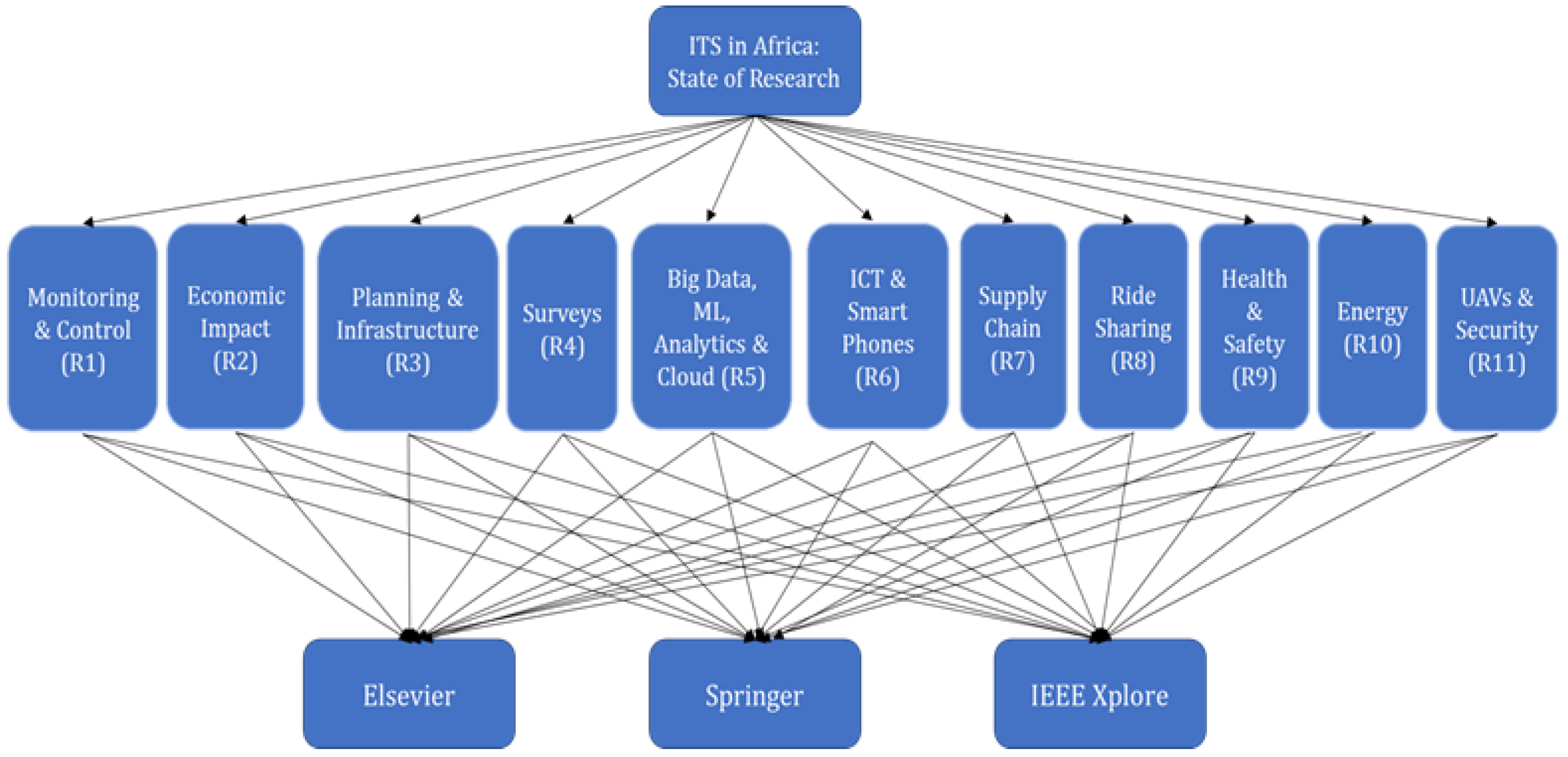 Sustainability 13 12891 g008