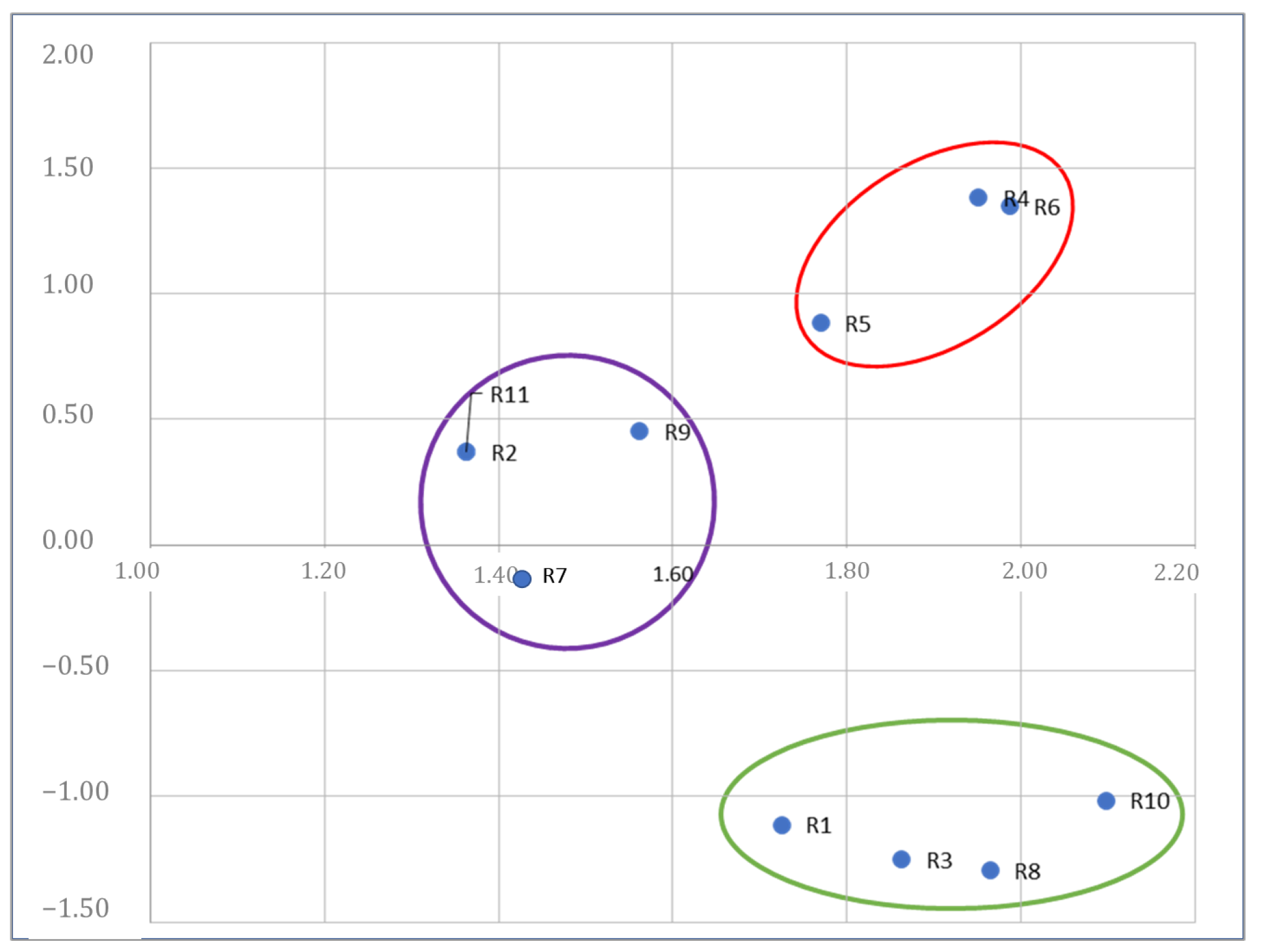 Sustainability 13 12891 g011