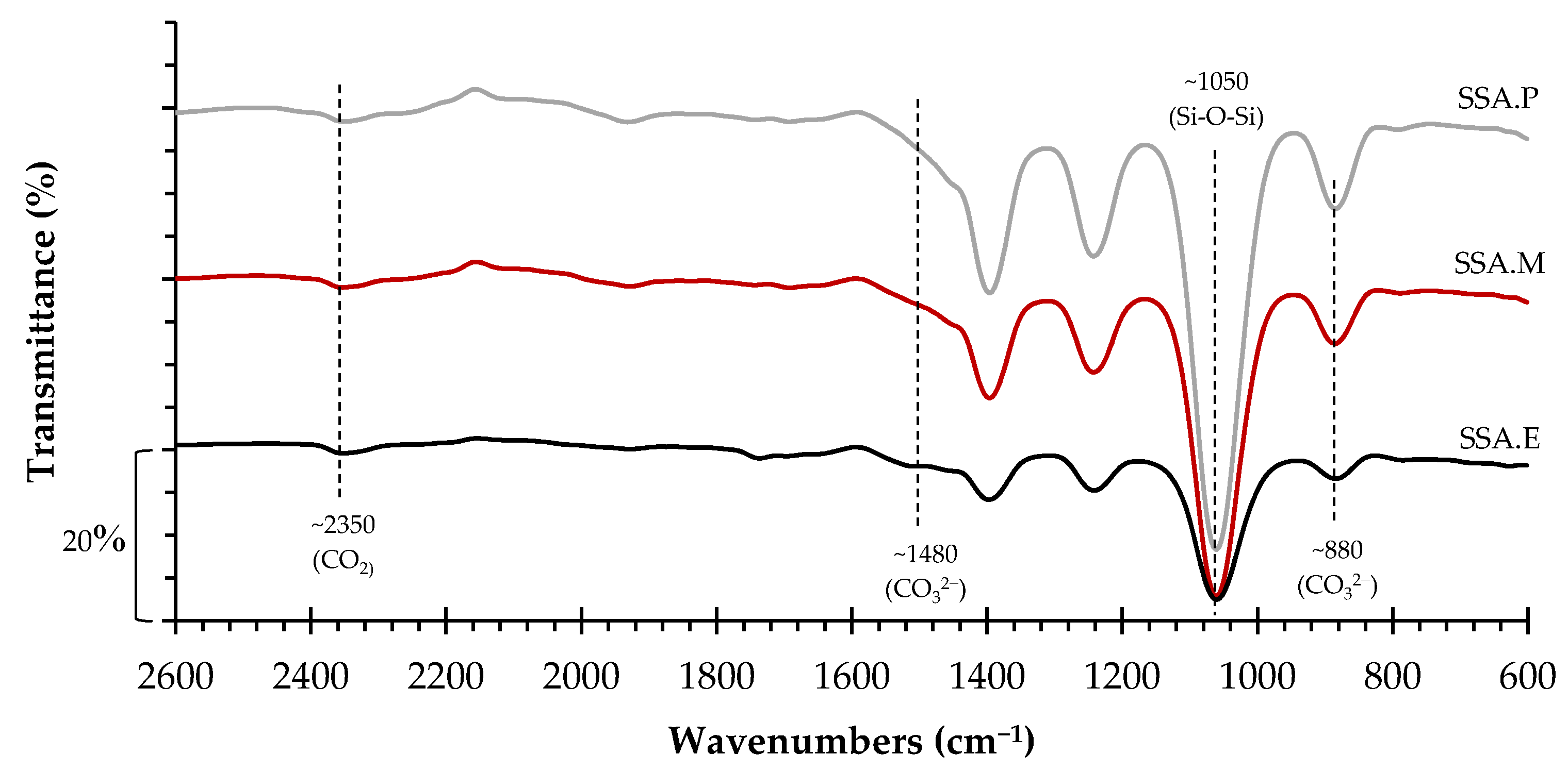 Sustainability 13 12893 g005