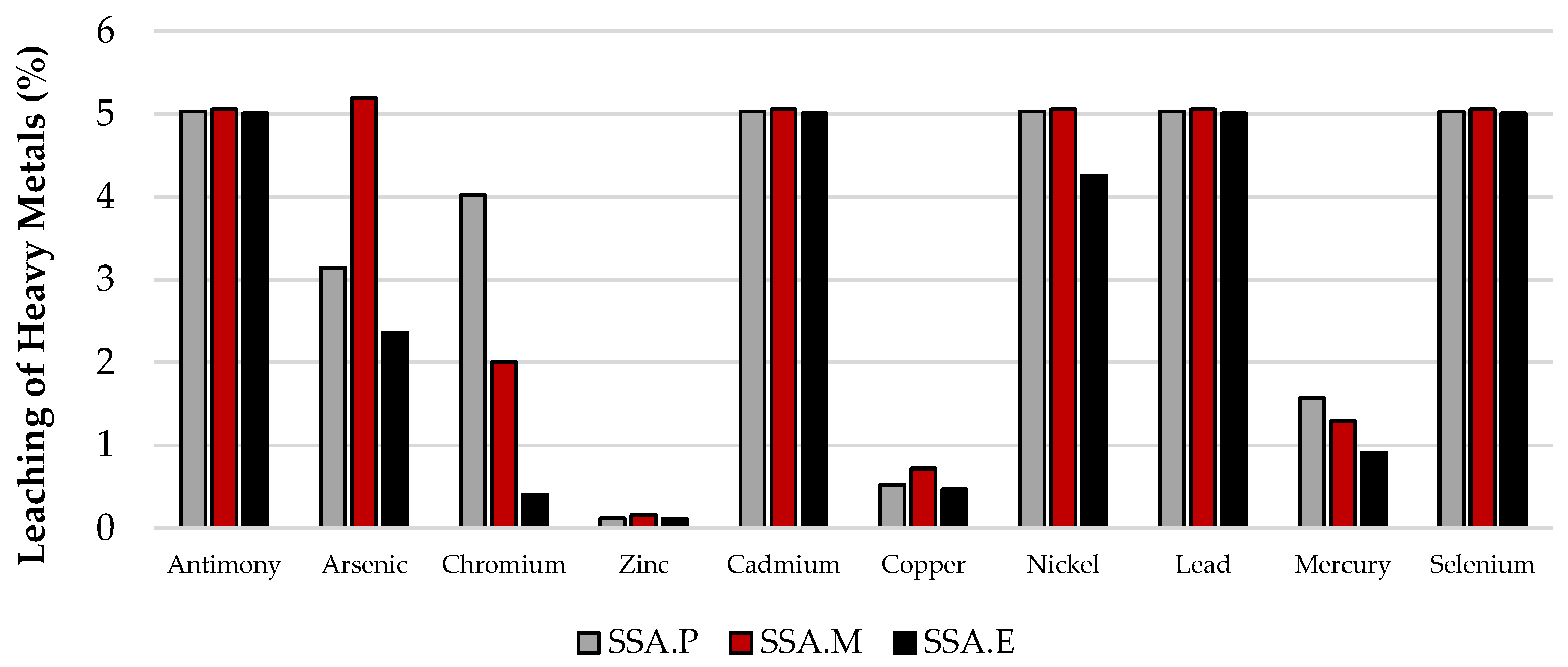 Sustainability 13 12893 g006