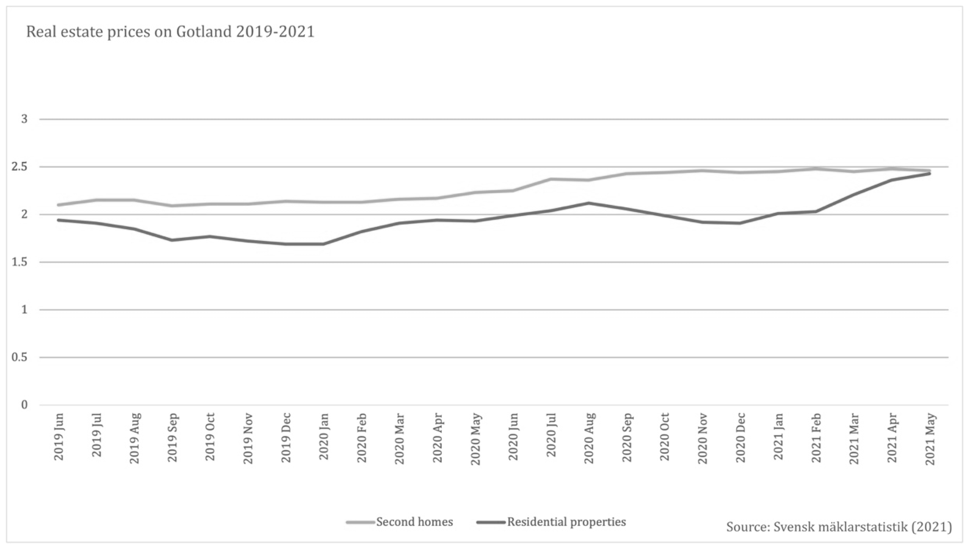 Sustainability 13 12895 g003