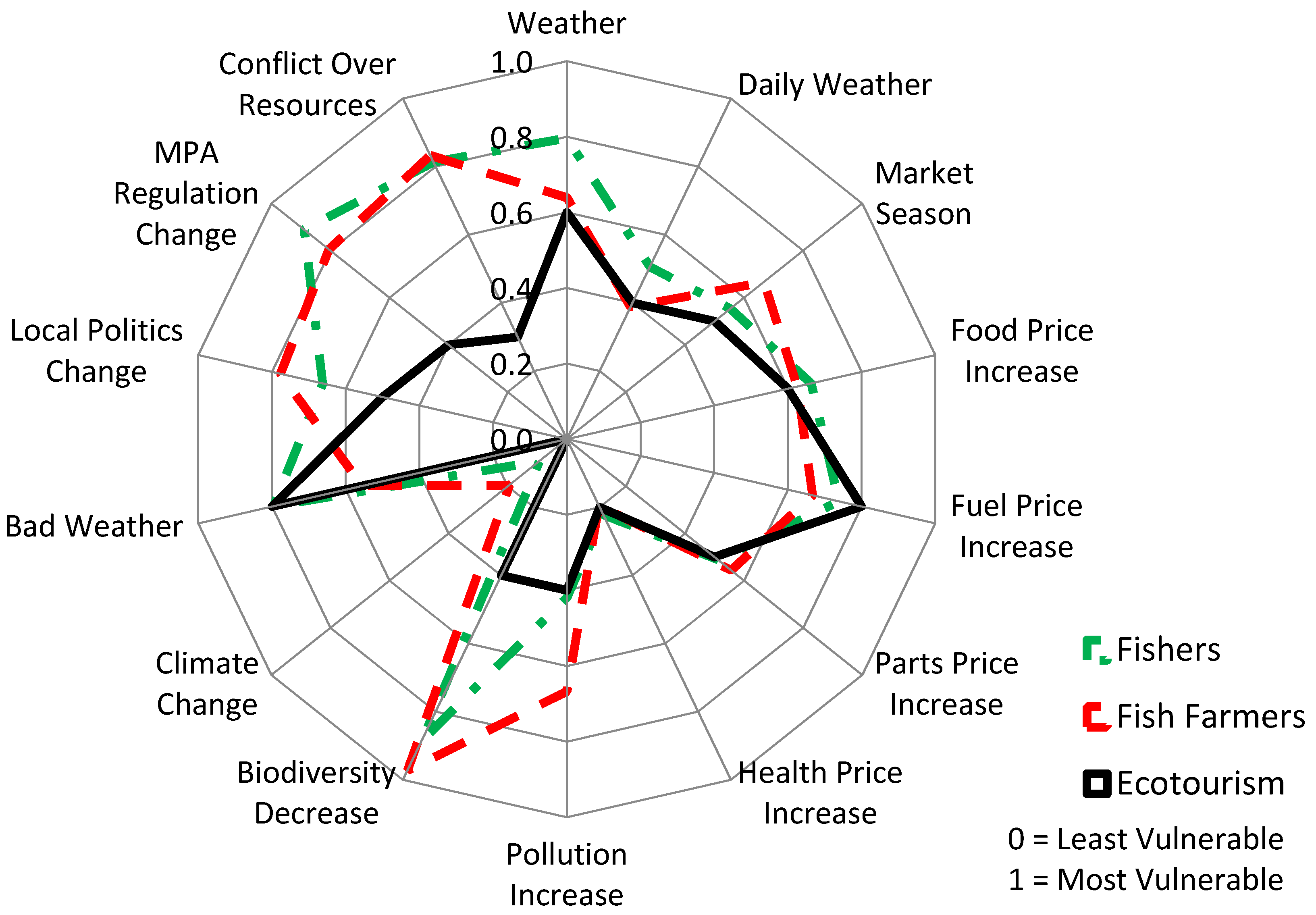 Sustainability 13 12897 g002