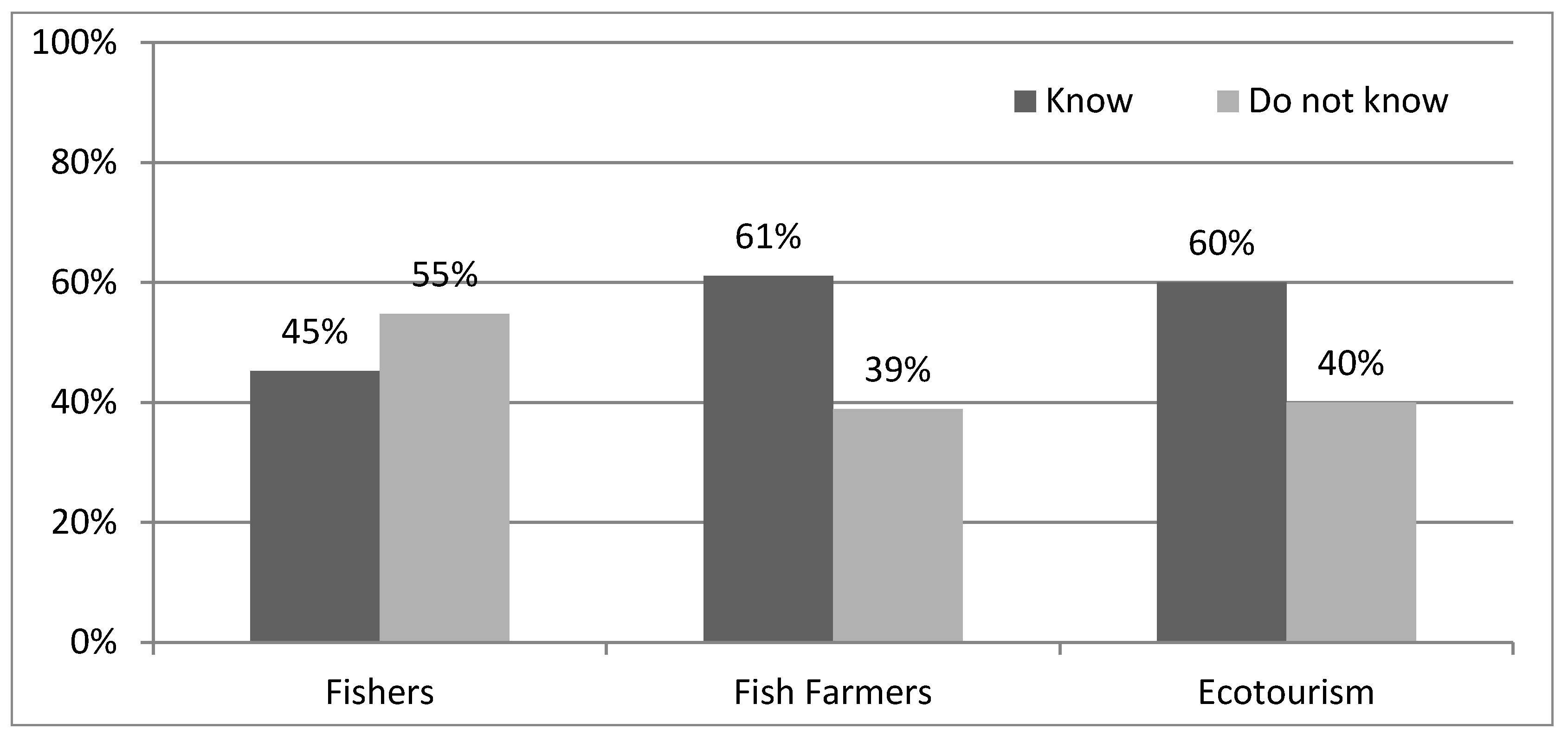 Sustainability 13 12897 g003