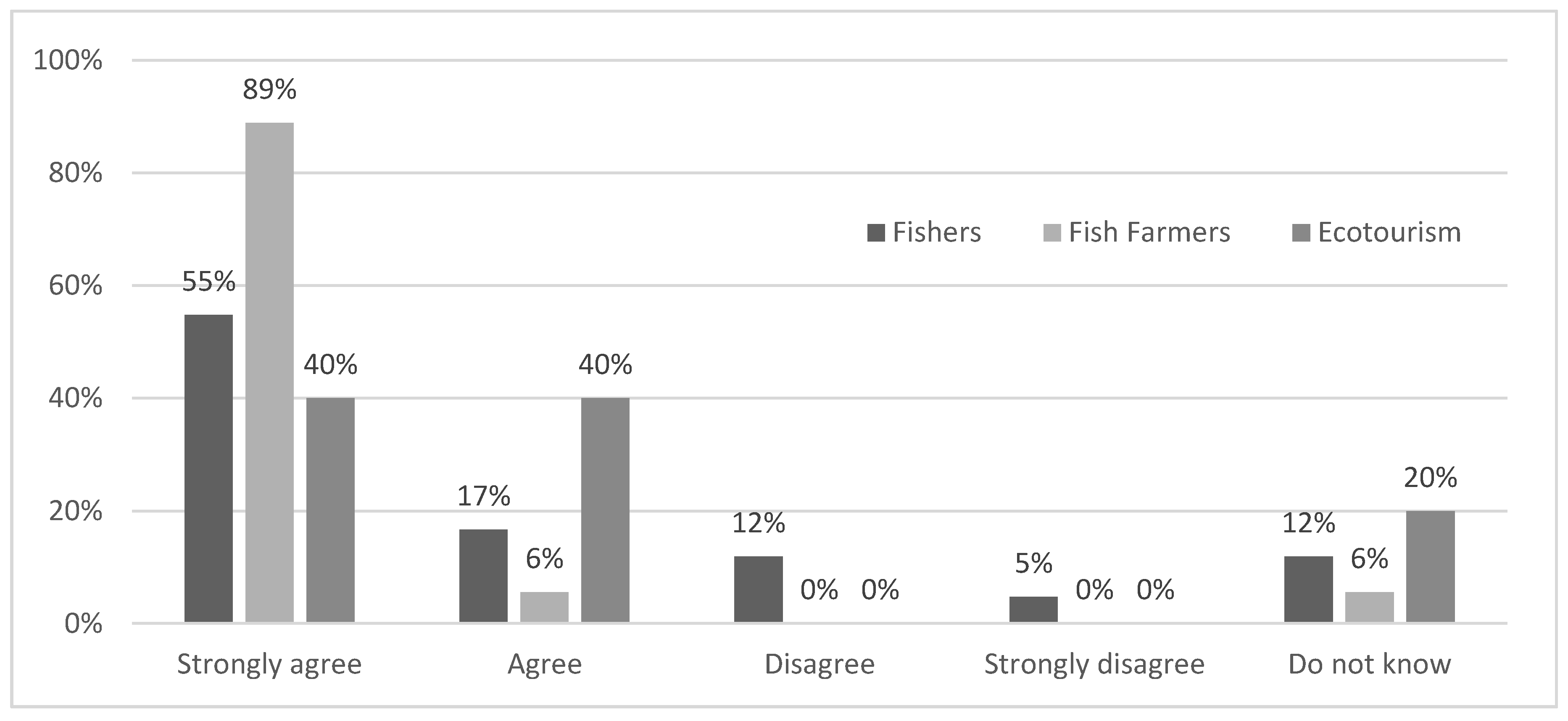 Sustainability 13 12897 g004