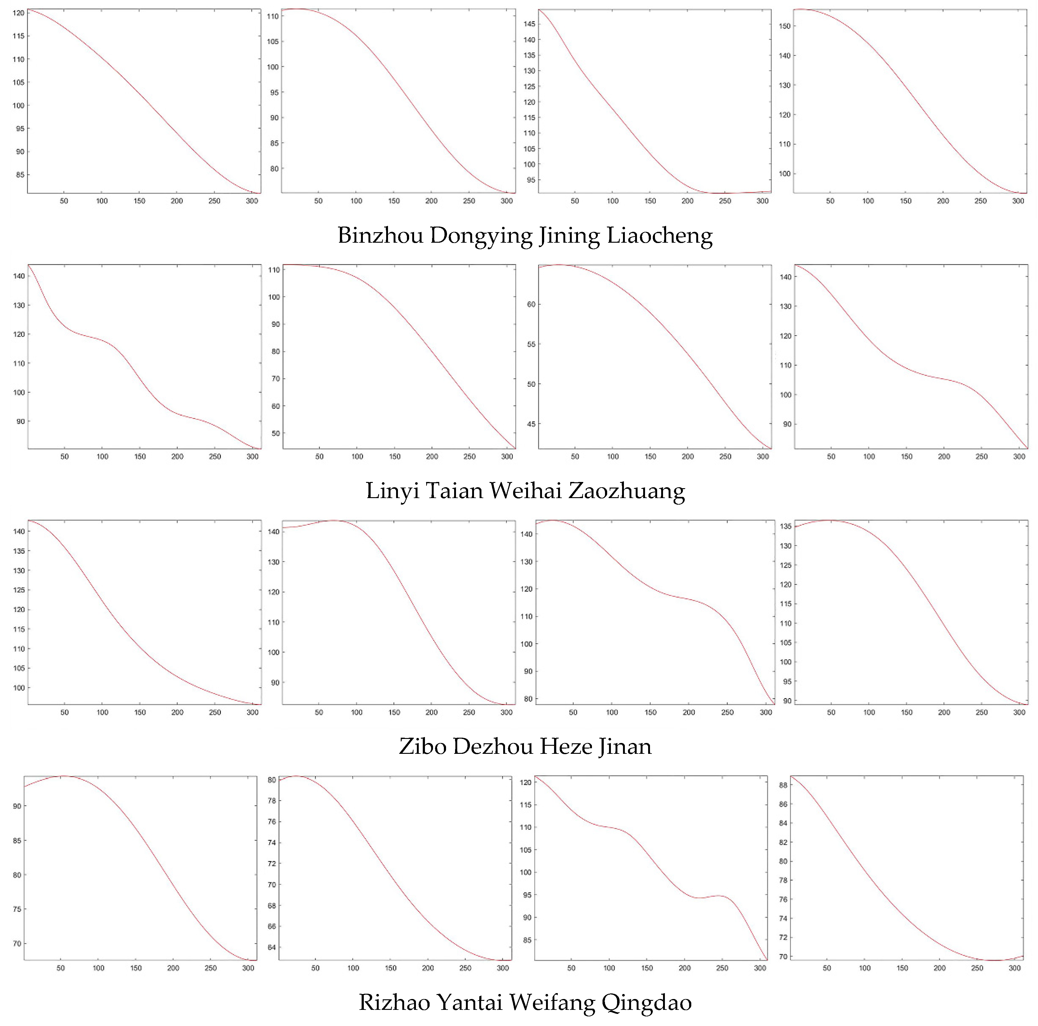 Sustainability 13 12901 g004
