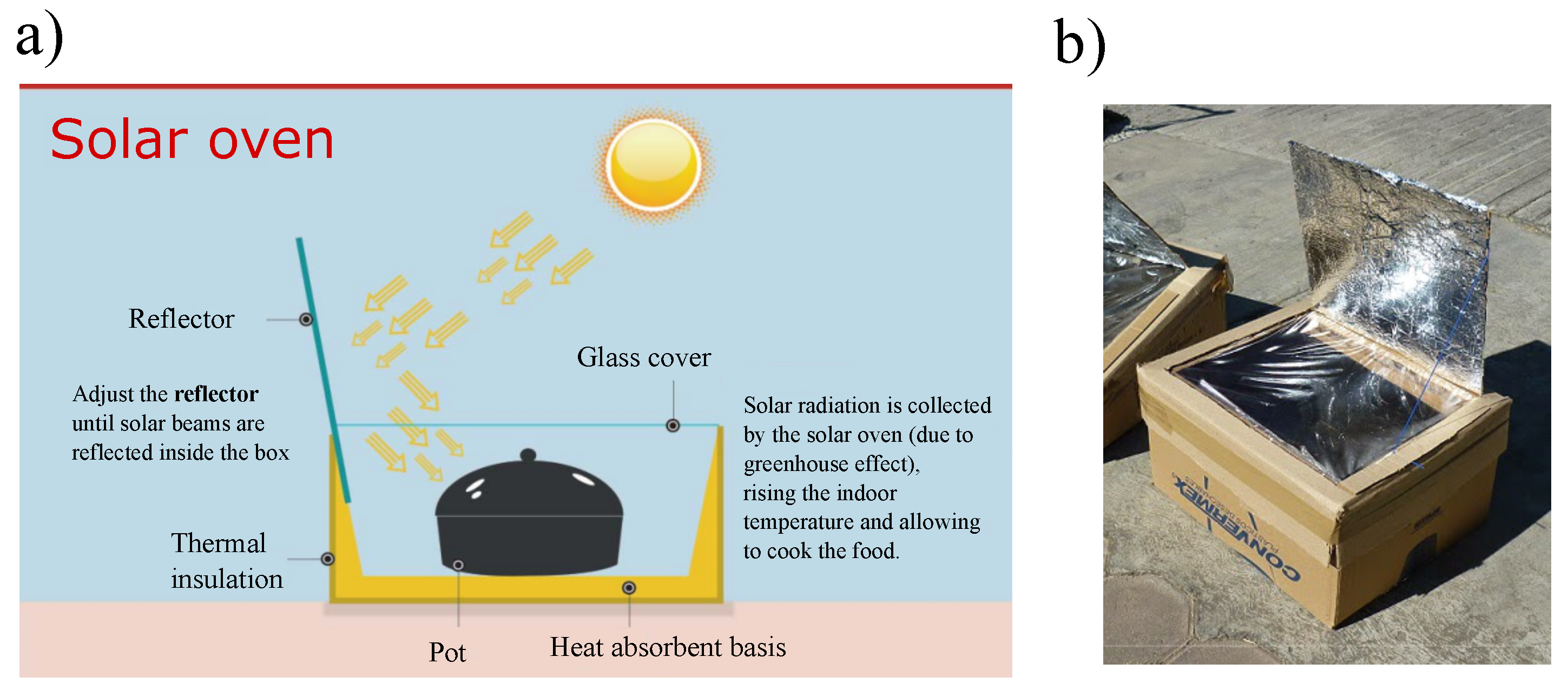 Sustainability 13 12904 g026