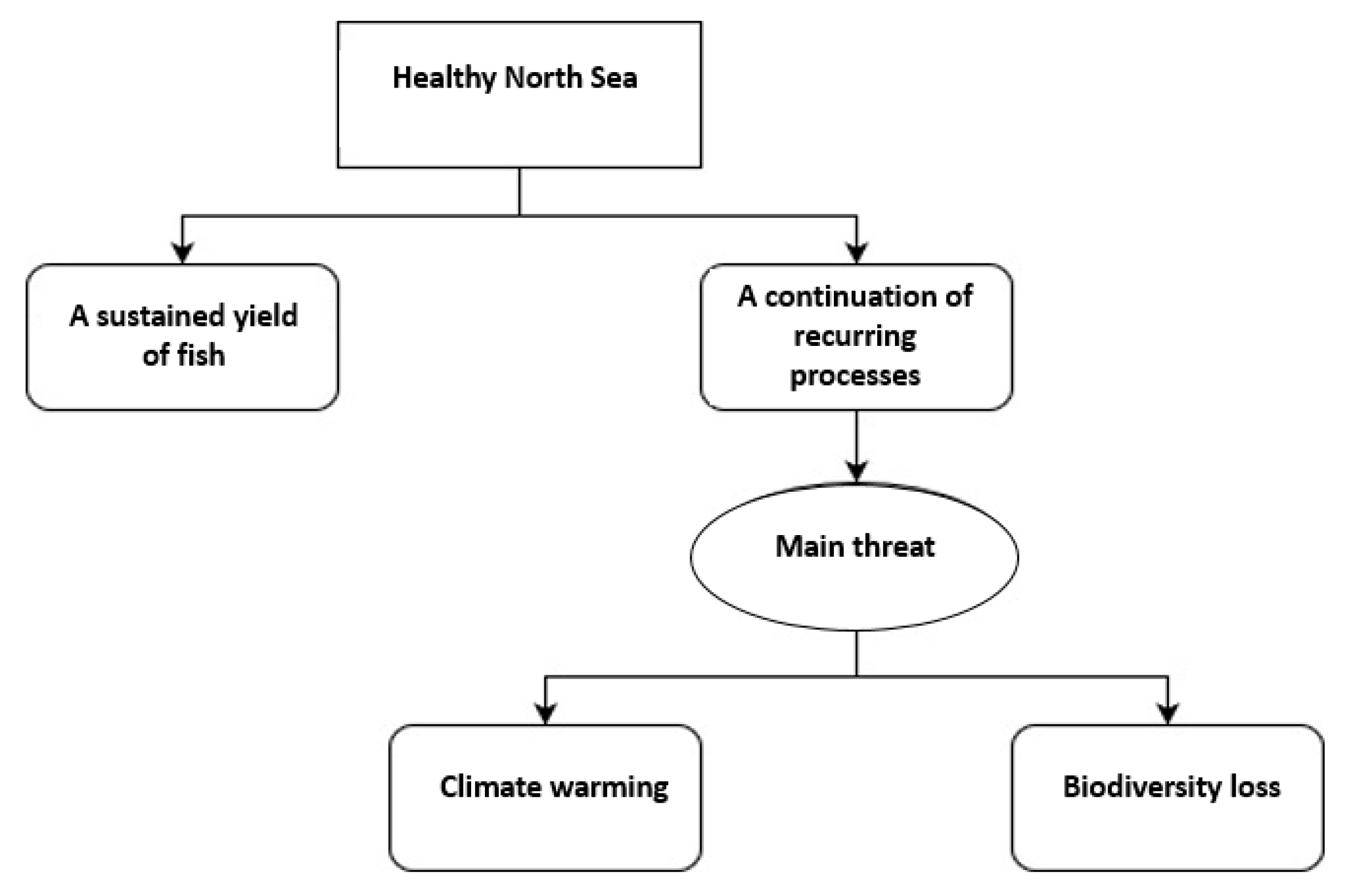 Sustainability 13 12905 g001