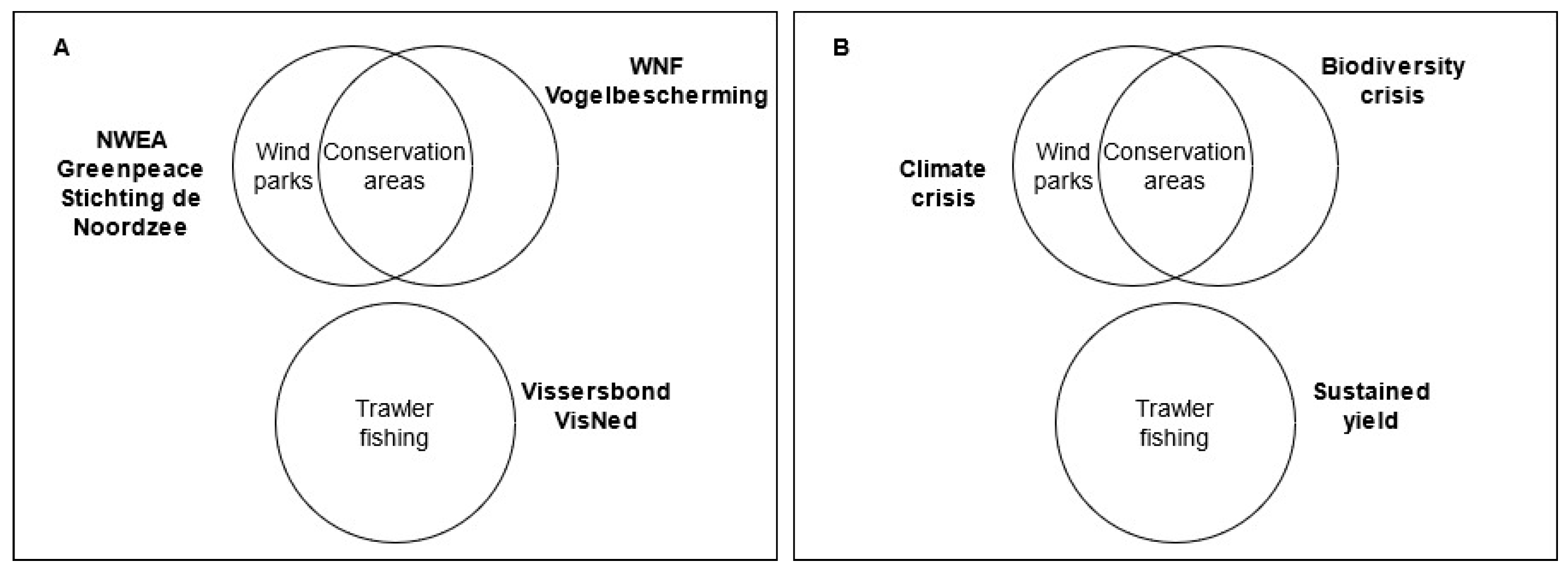 Sustainability 13 12905 g002