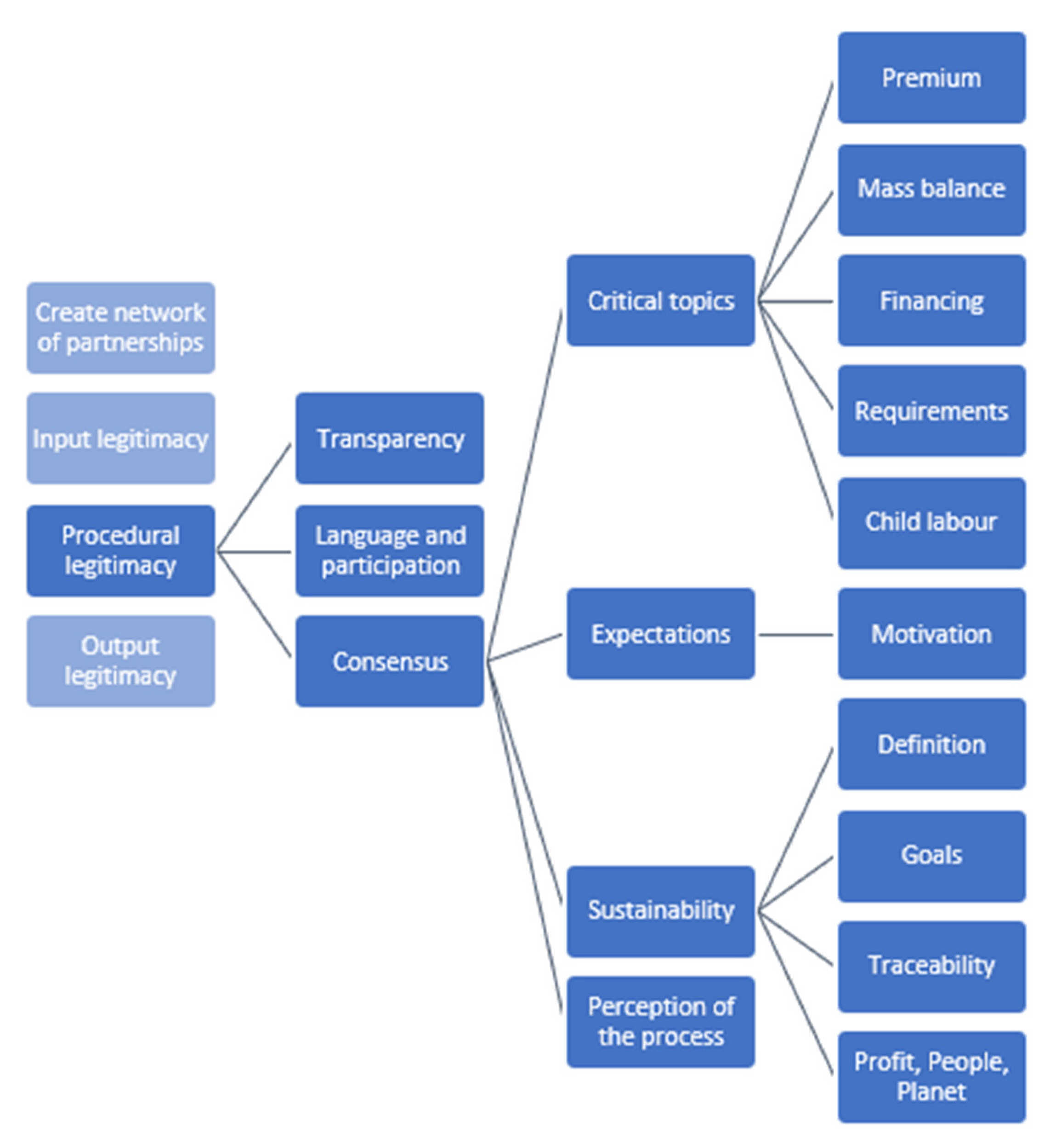Sustainability 13 12907 g003
