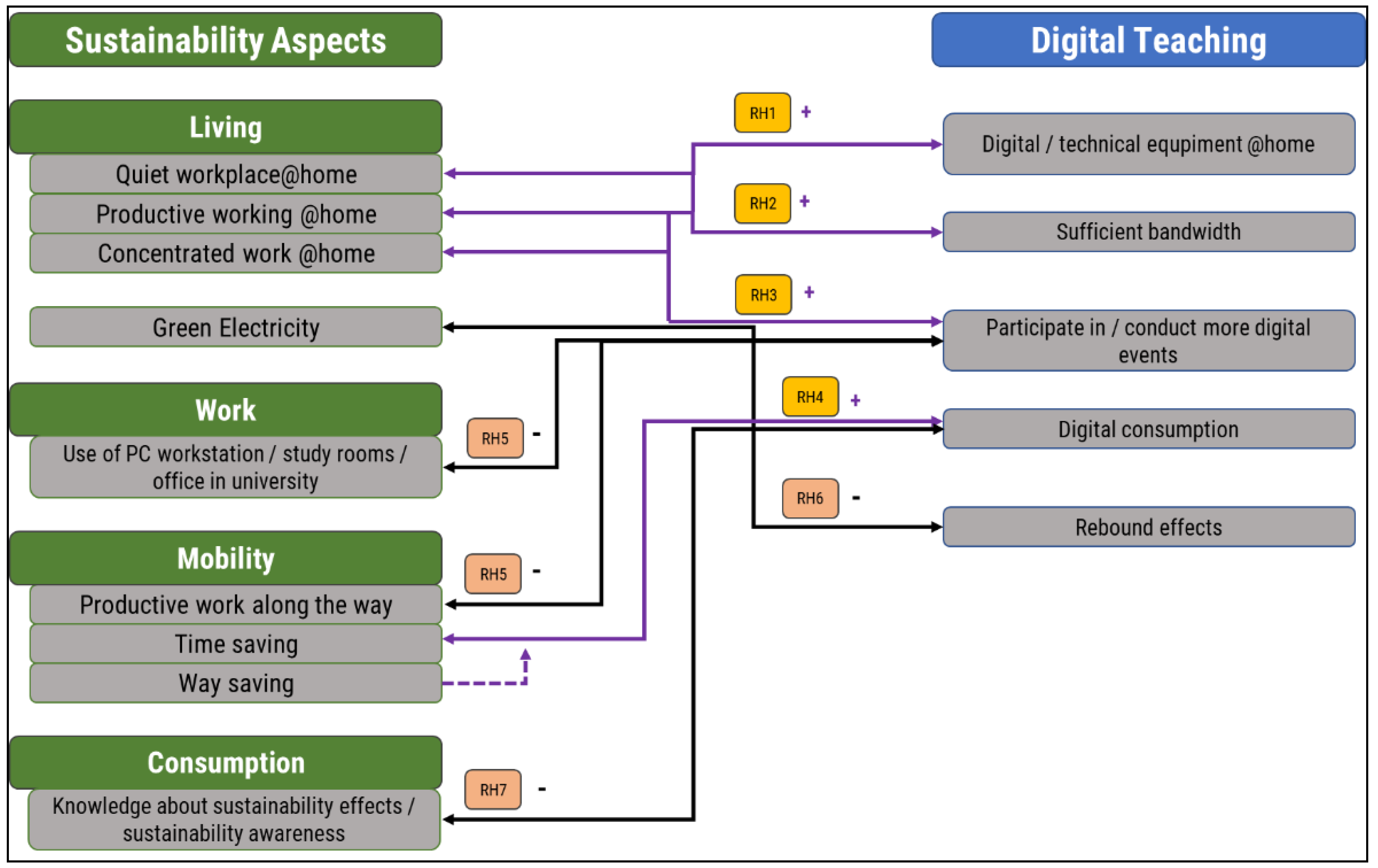Sustainability 13 12912 g001
